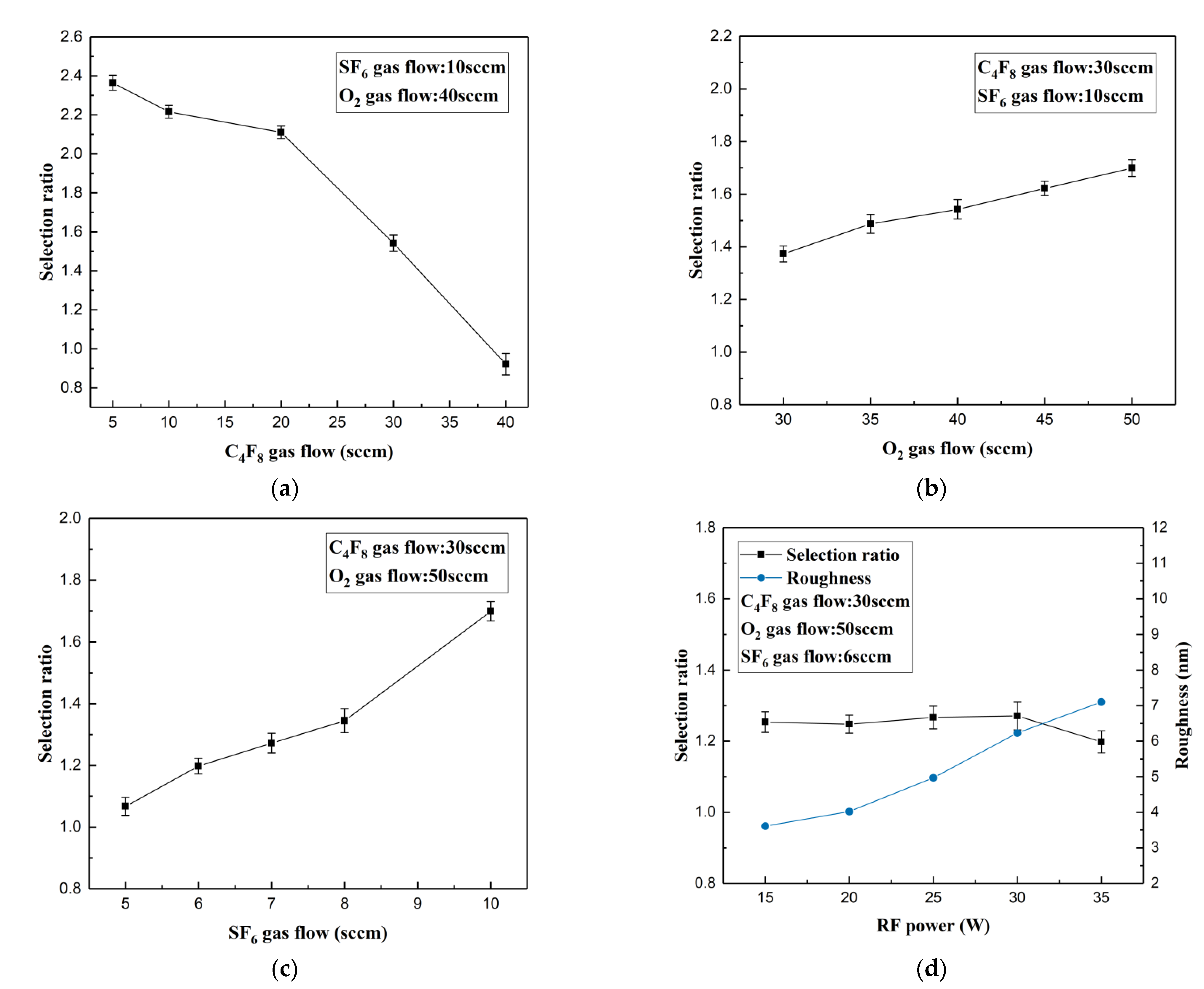 Micromachines 13 00899 g010
