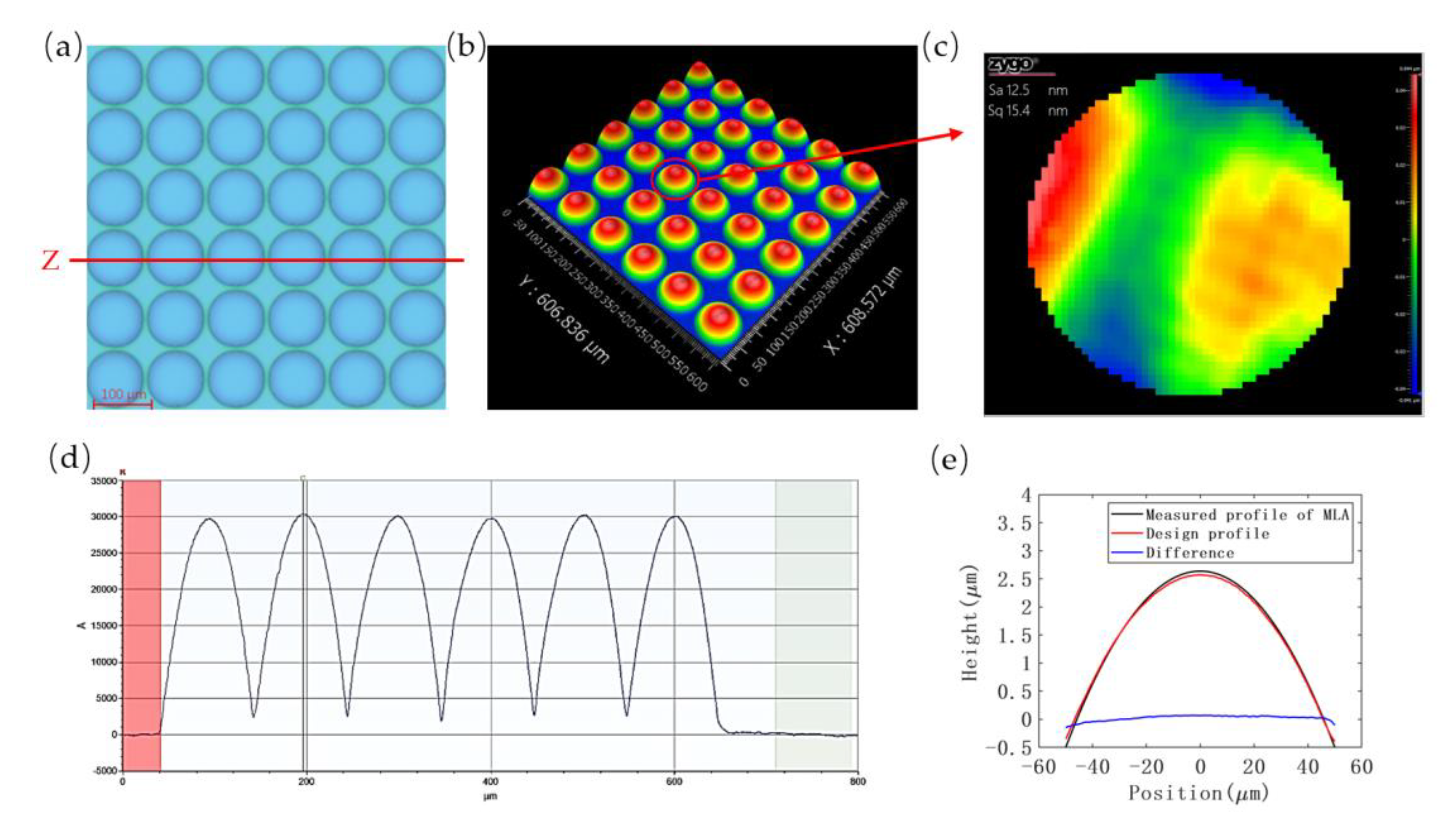 Micromachines 13 00899 g011
