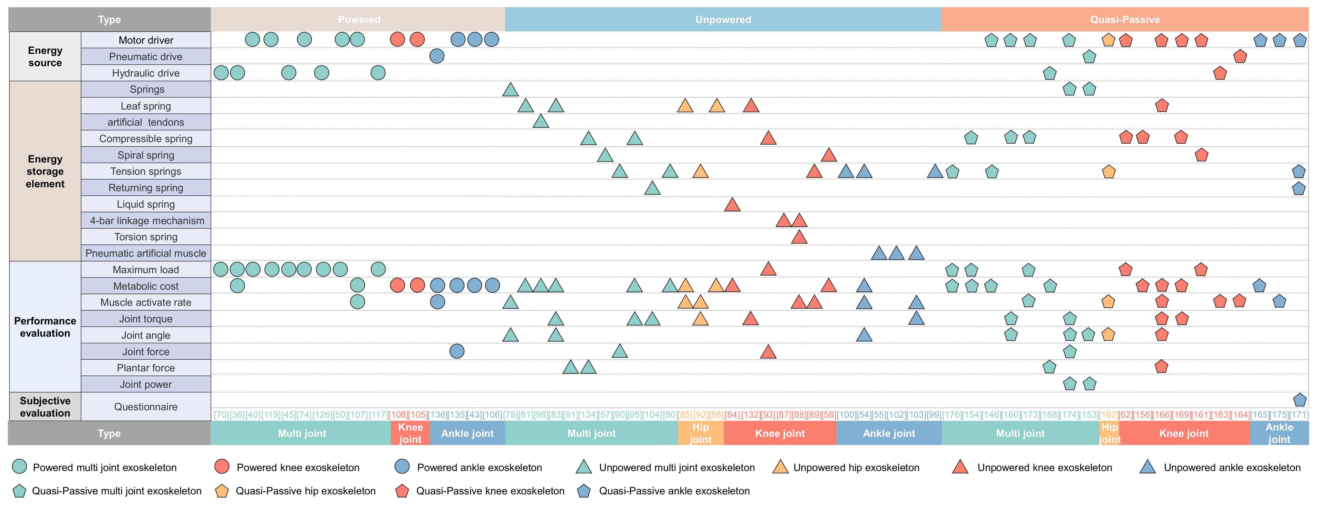 Micromachines 13 00900 g009
