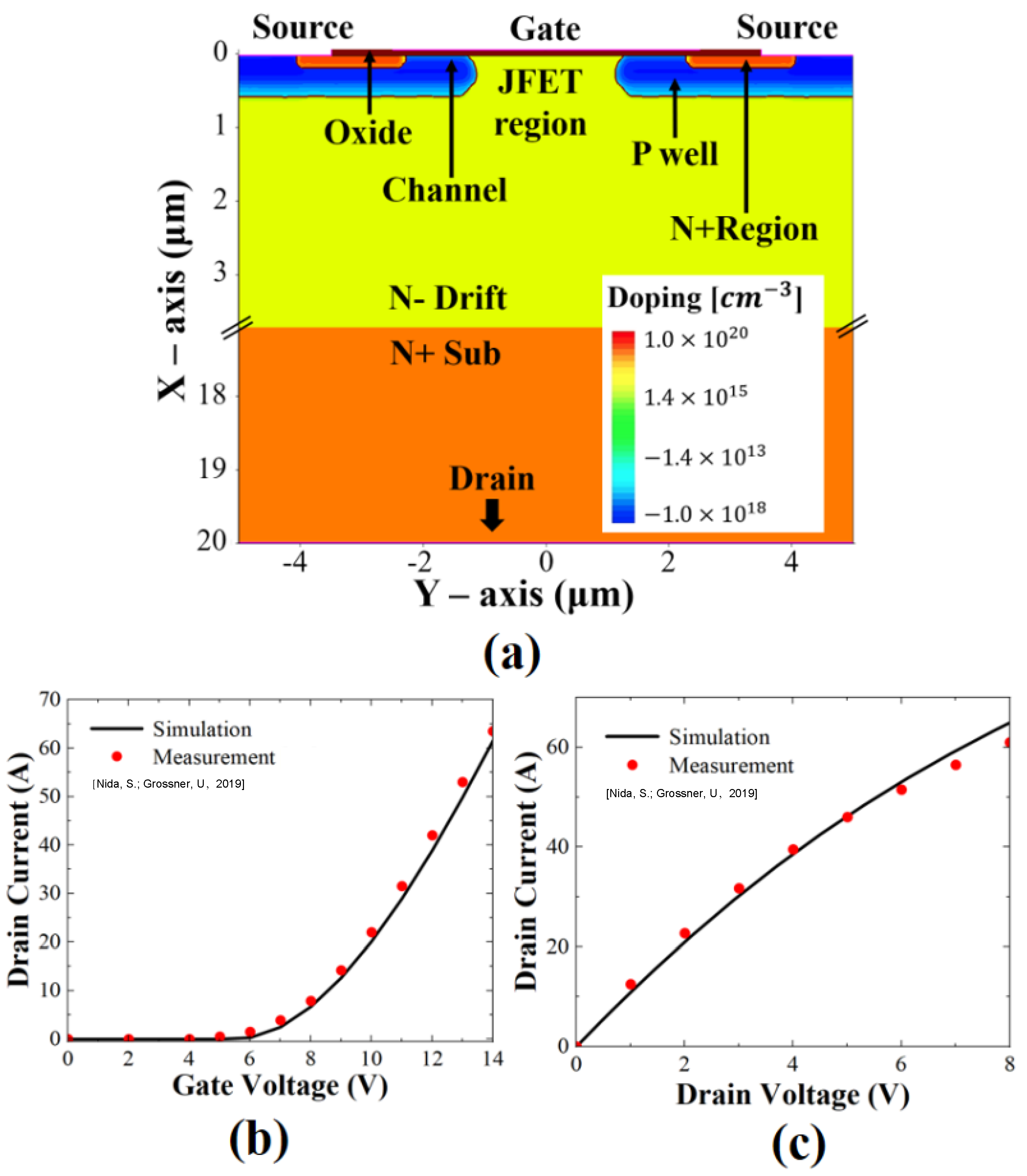 Micromachines 13 00901 g001