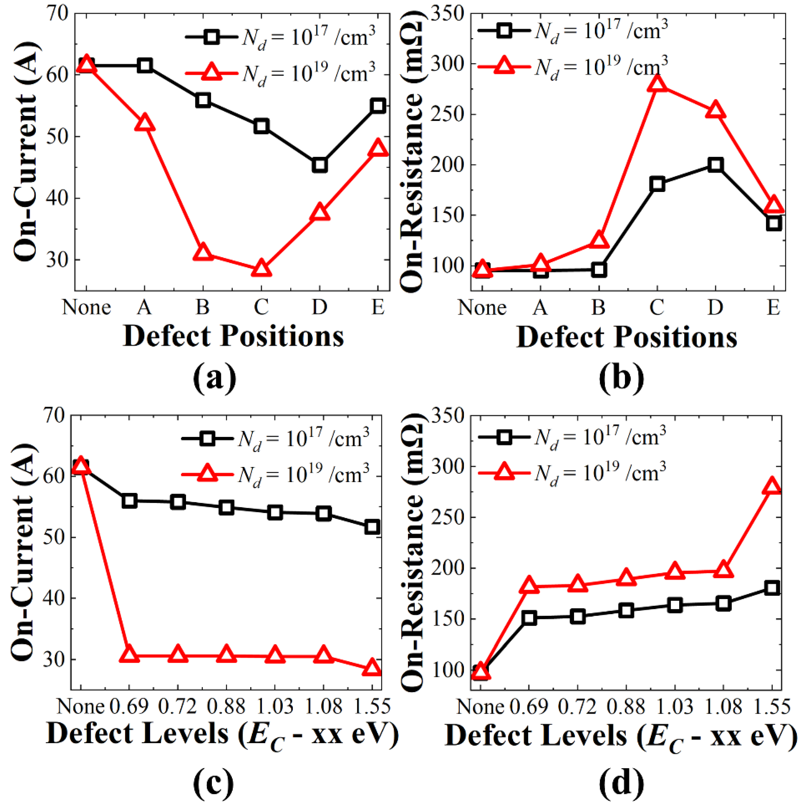 Micromachines 13 00901 g003