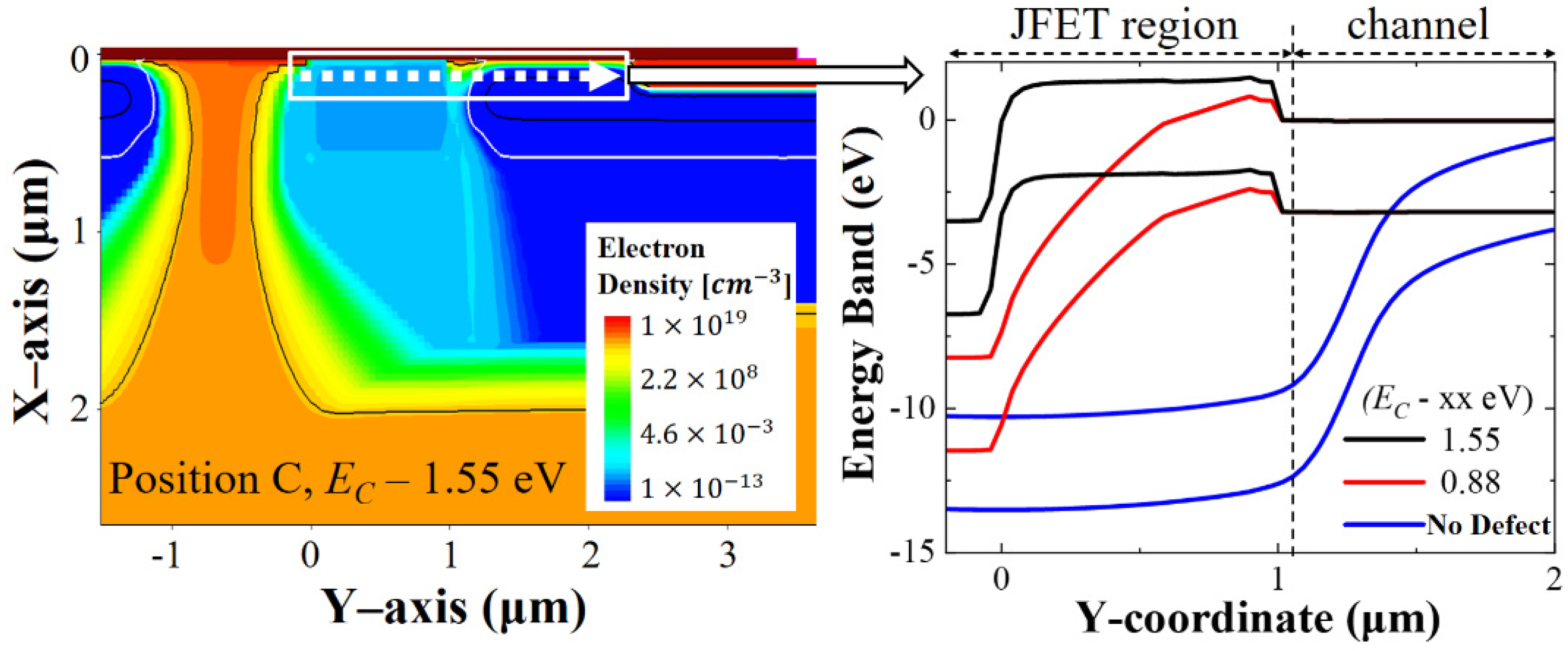 Micromachines 13 00901 g005