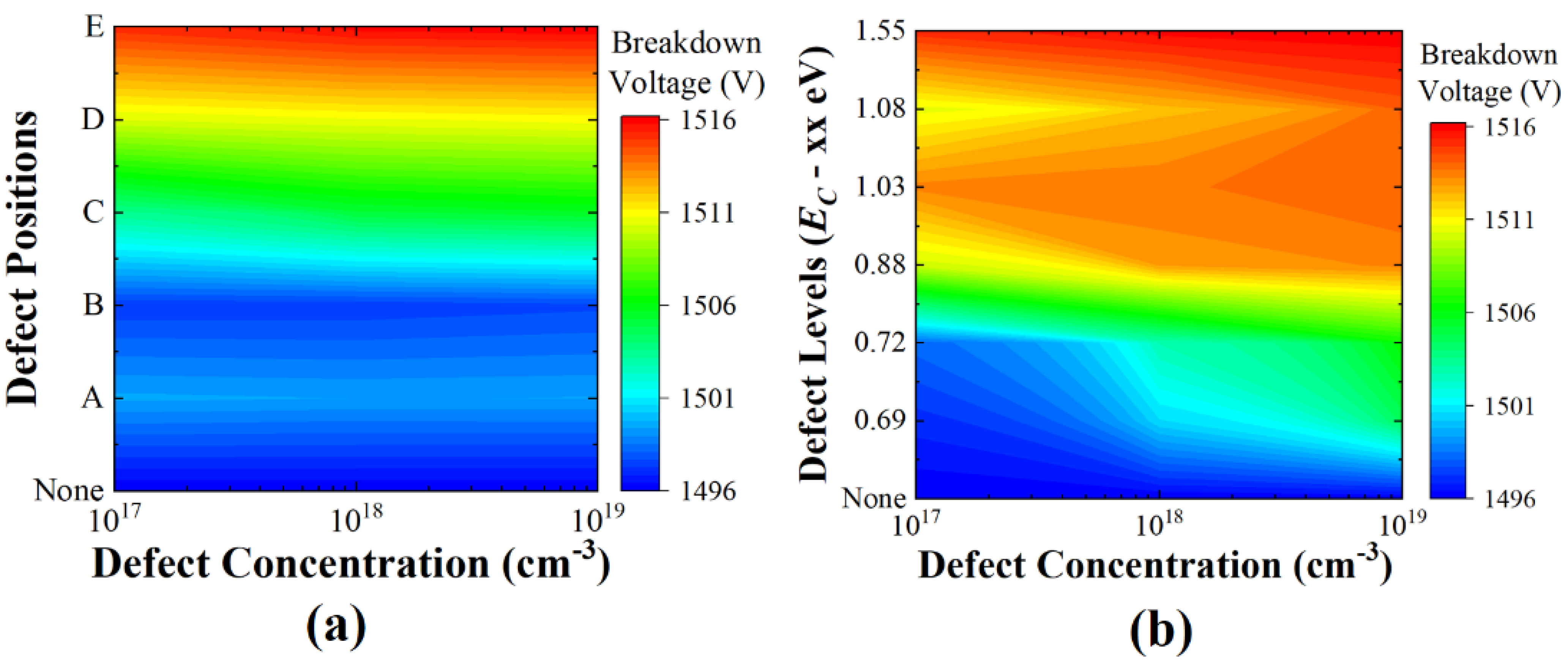Micromachines 13 00901 g006