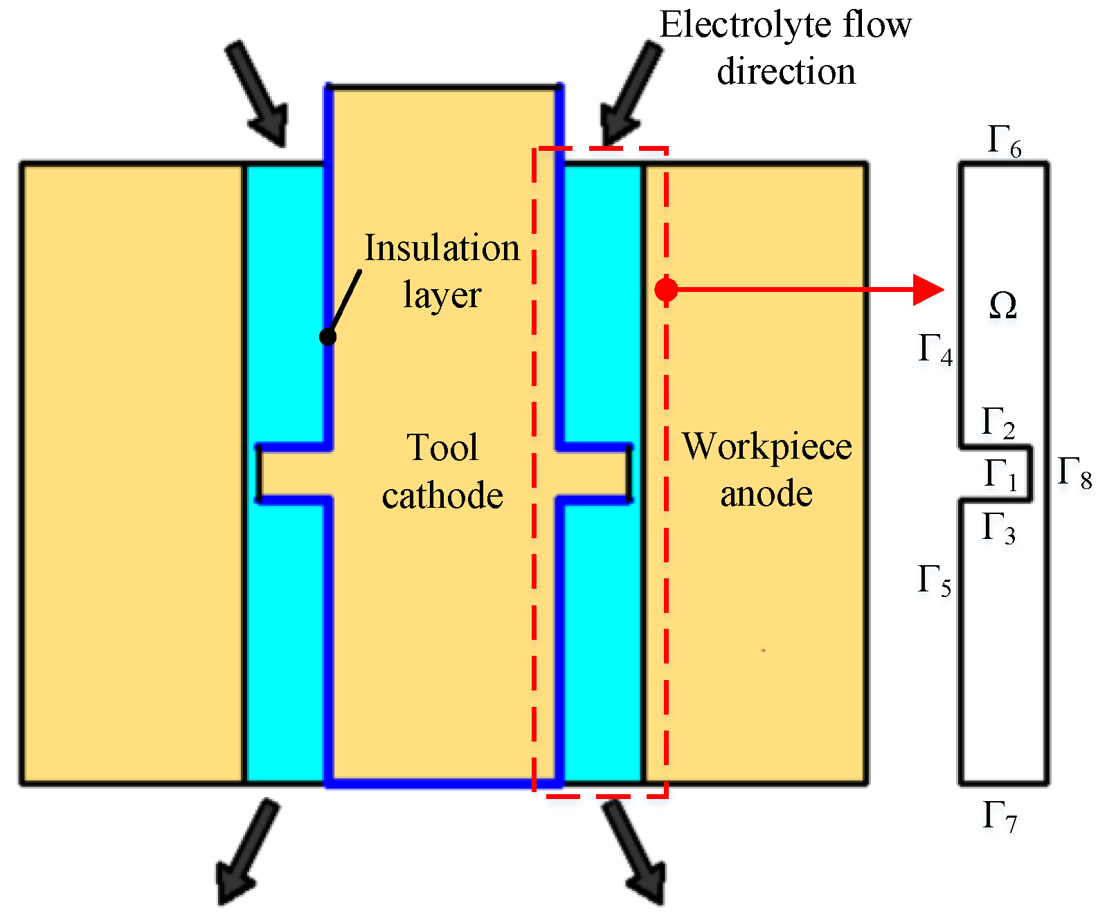 Micromachines 13 00902 g001