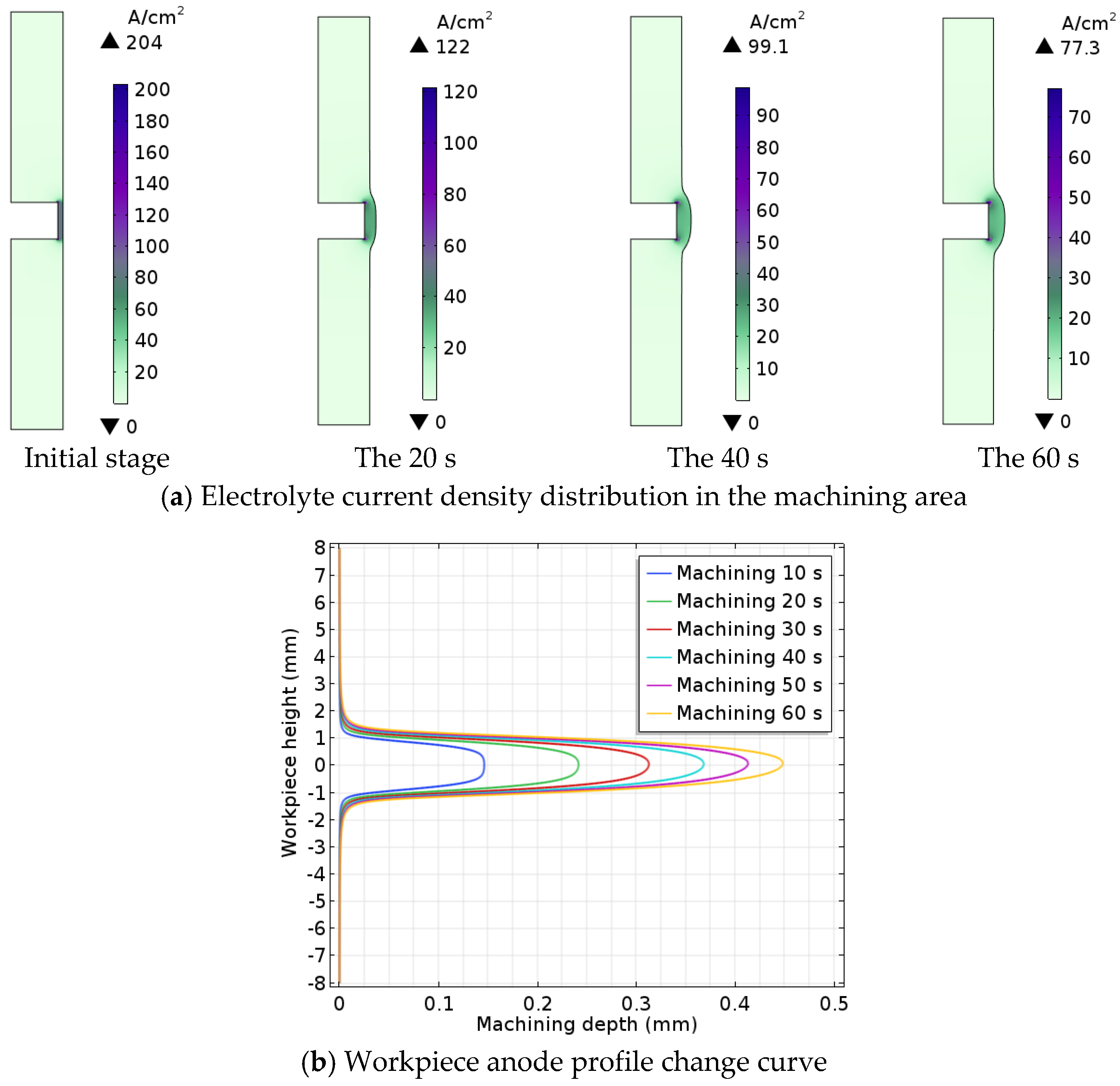 Micromachines 13 00902 g006