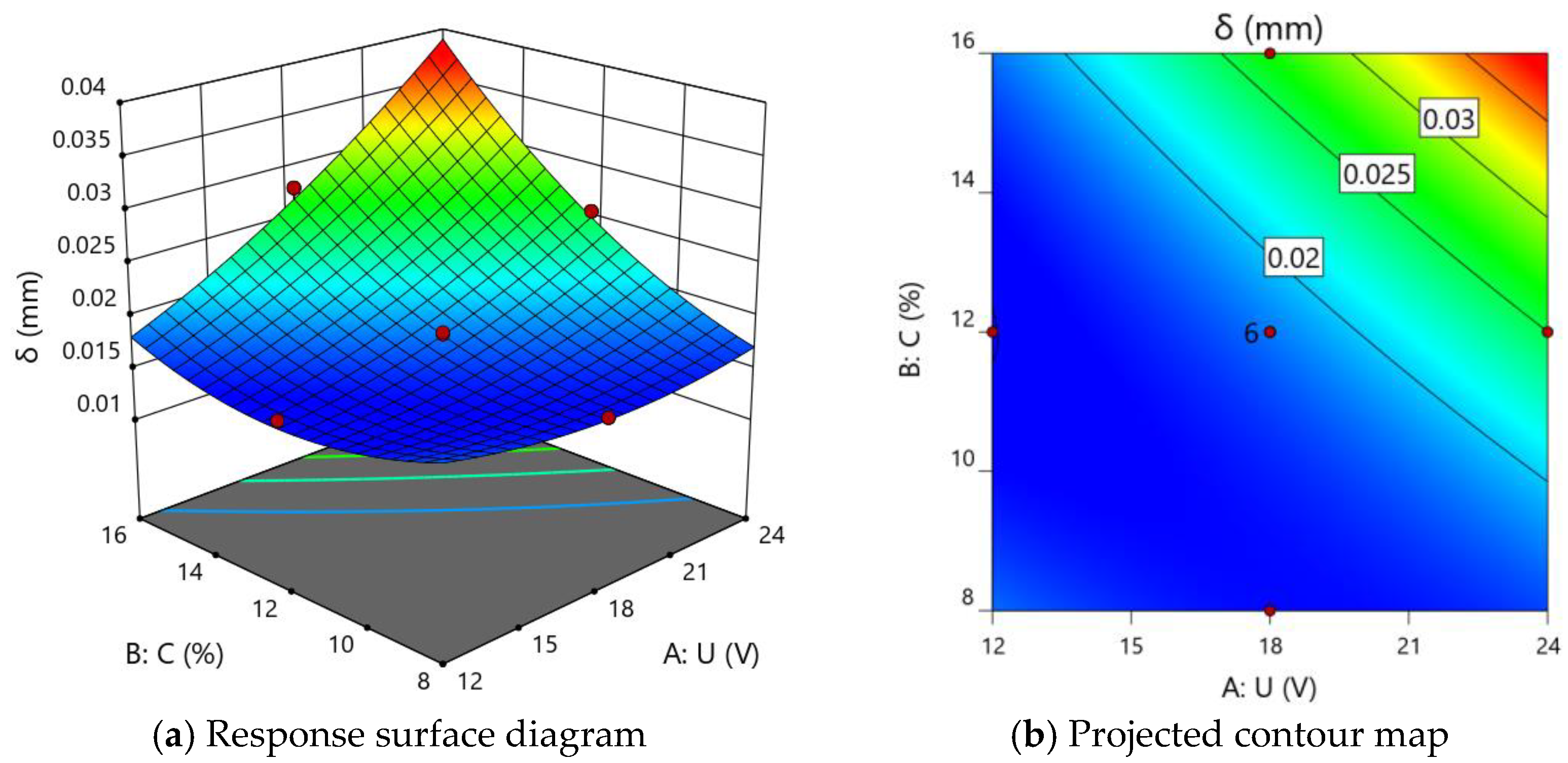 Micromachines 13 00902 g009