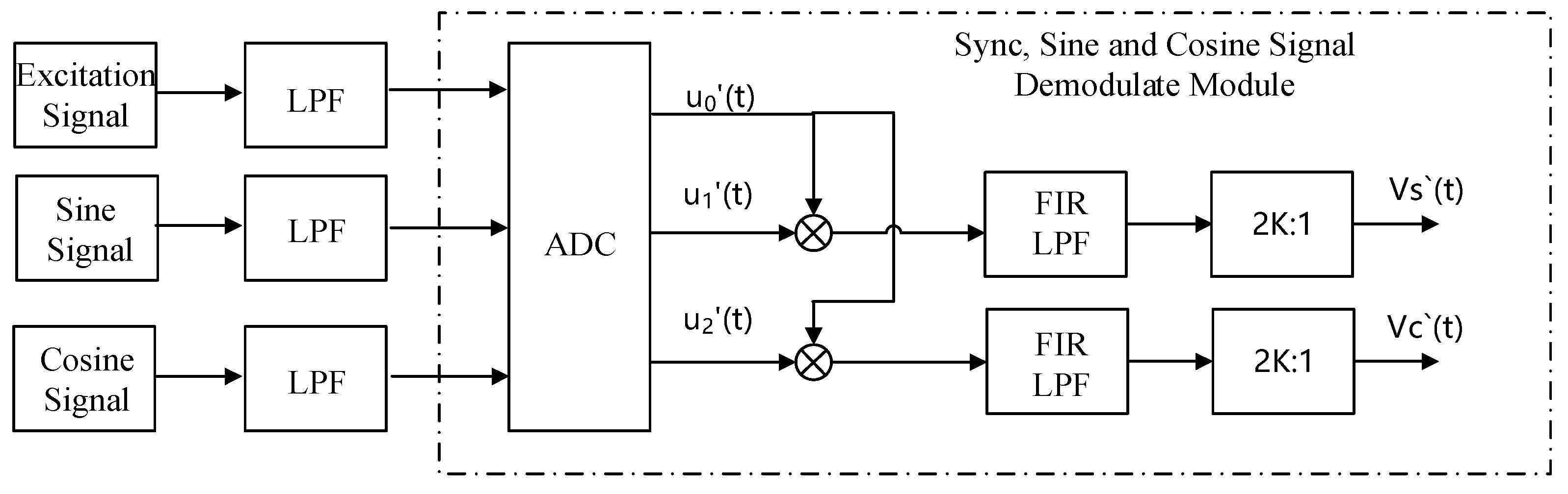Micromachines 13 00903 g003 550