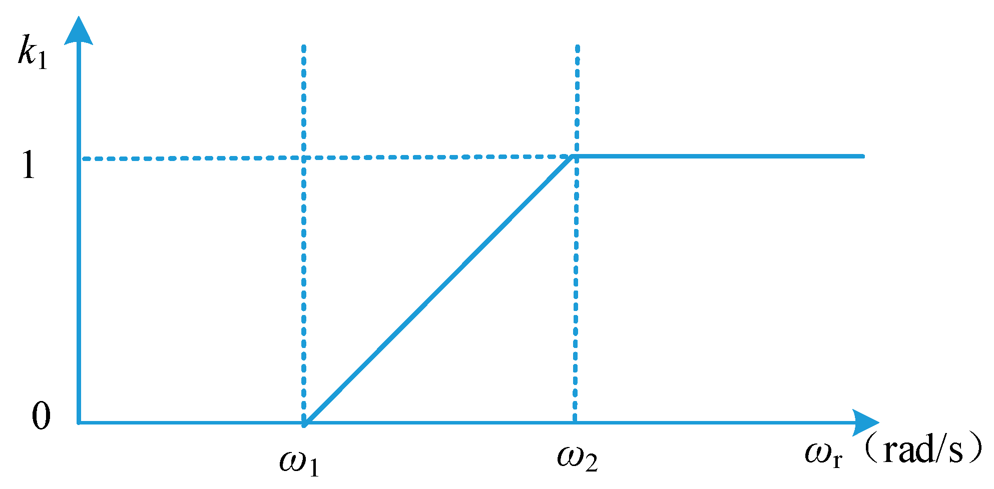 Micromachines 13 00903 g006 550