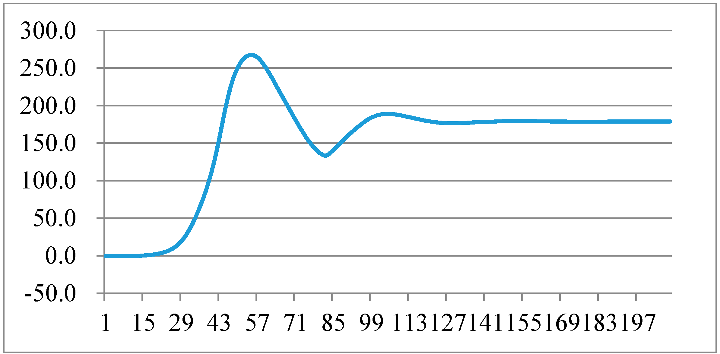 Micromachines 13 00903 g010 550