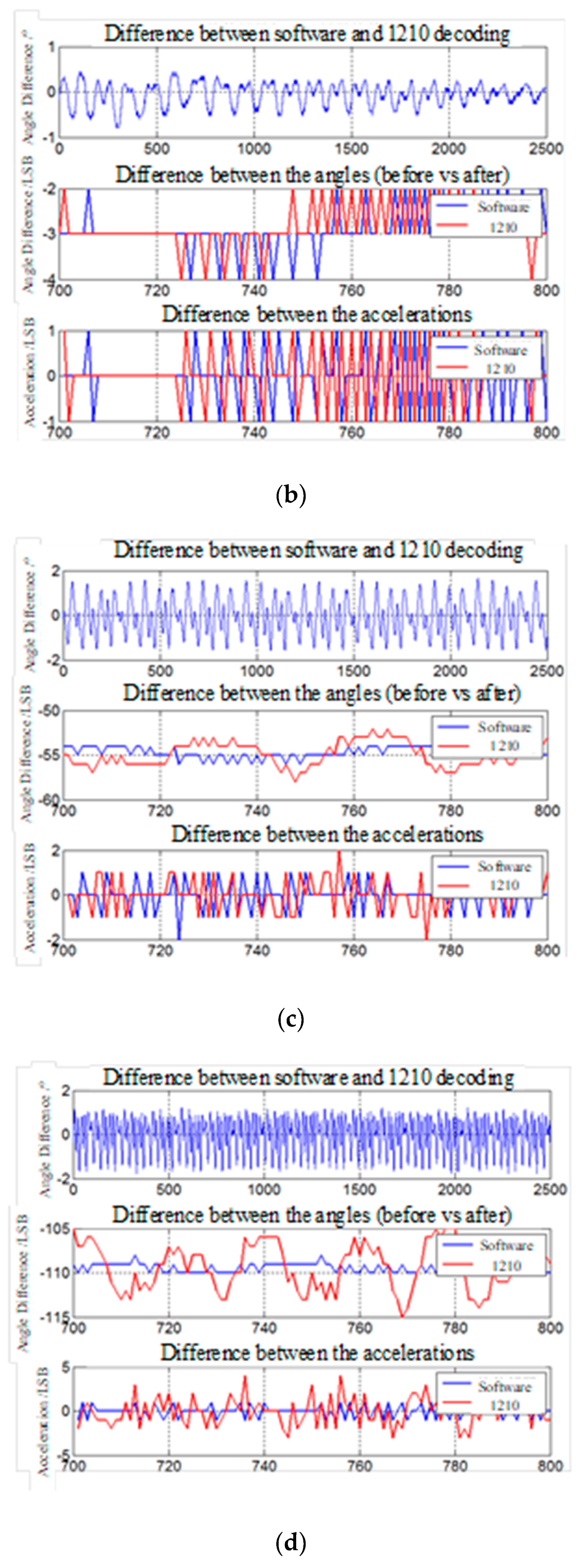 Micromachines 13 00903 g011b 550