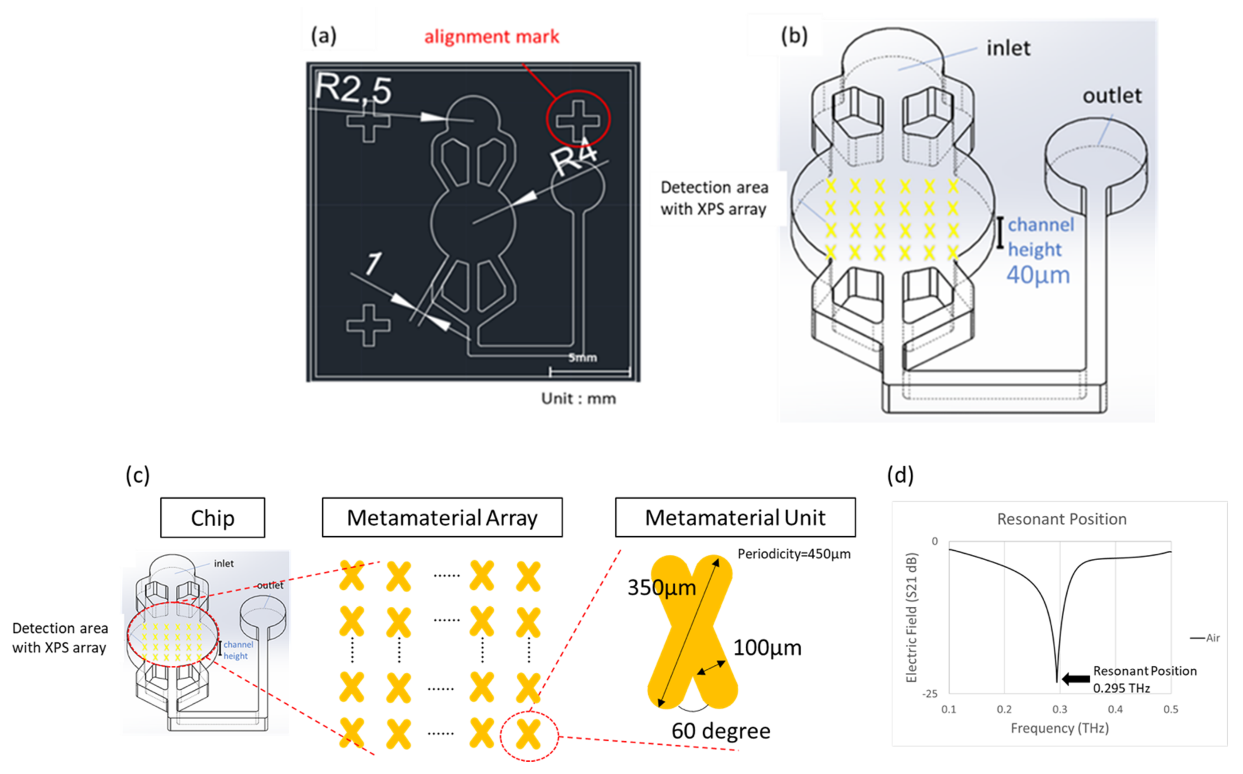 Micromachines 13 00904 g001 550