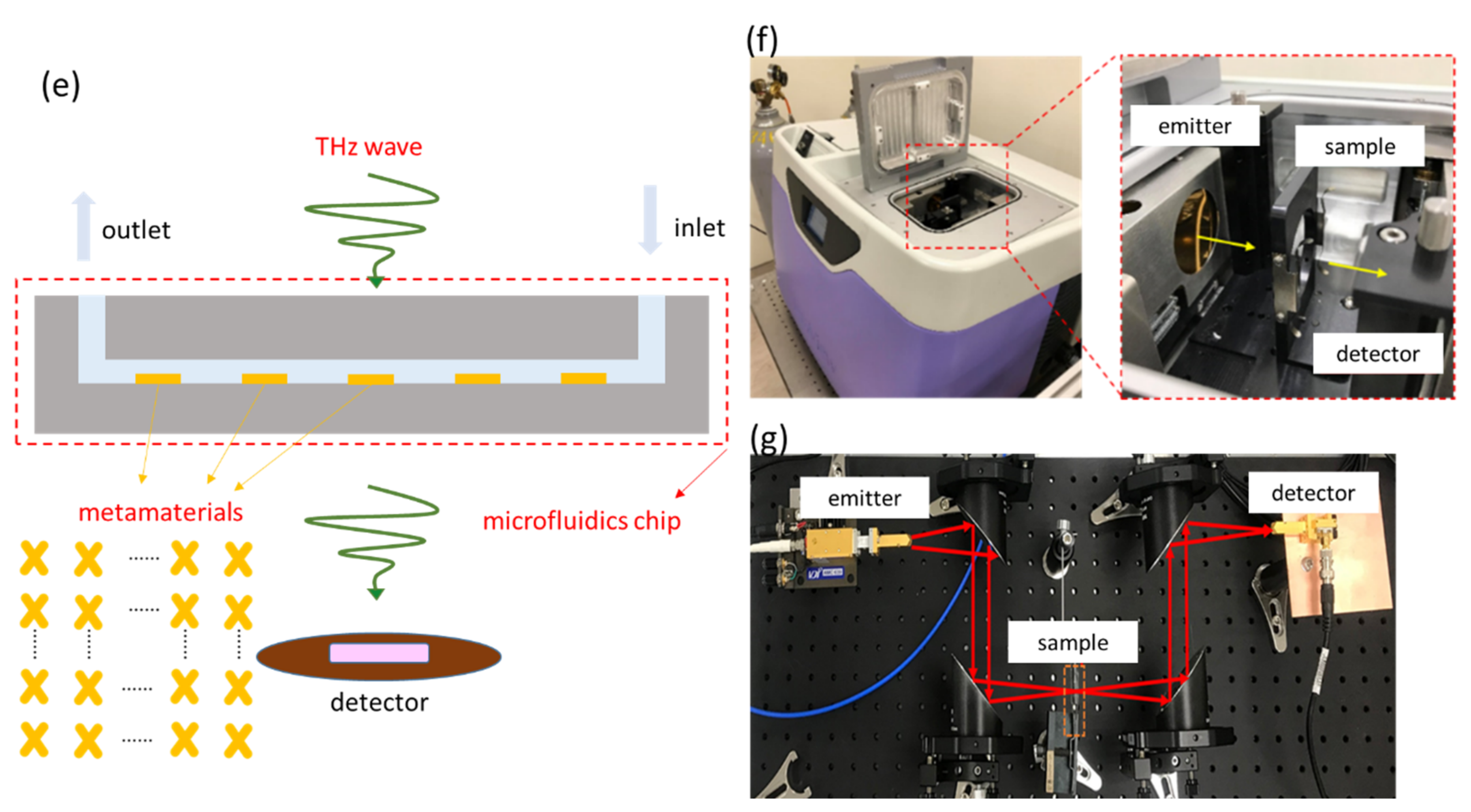 Micromachines 13 00904 g002b 550