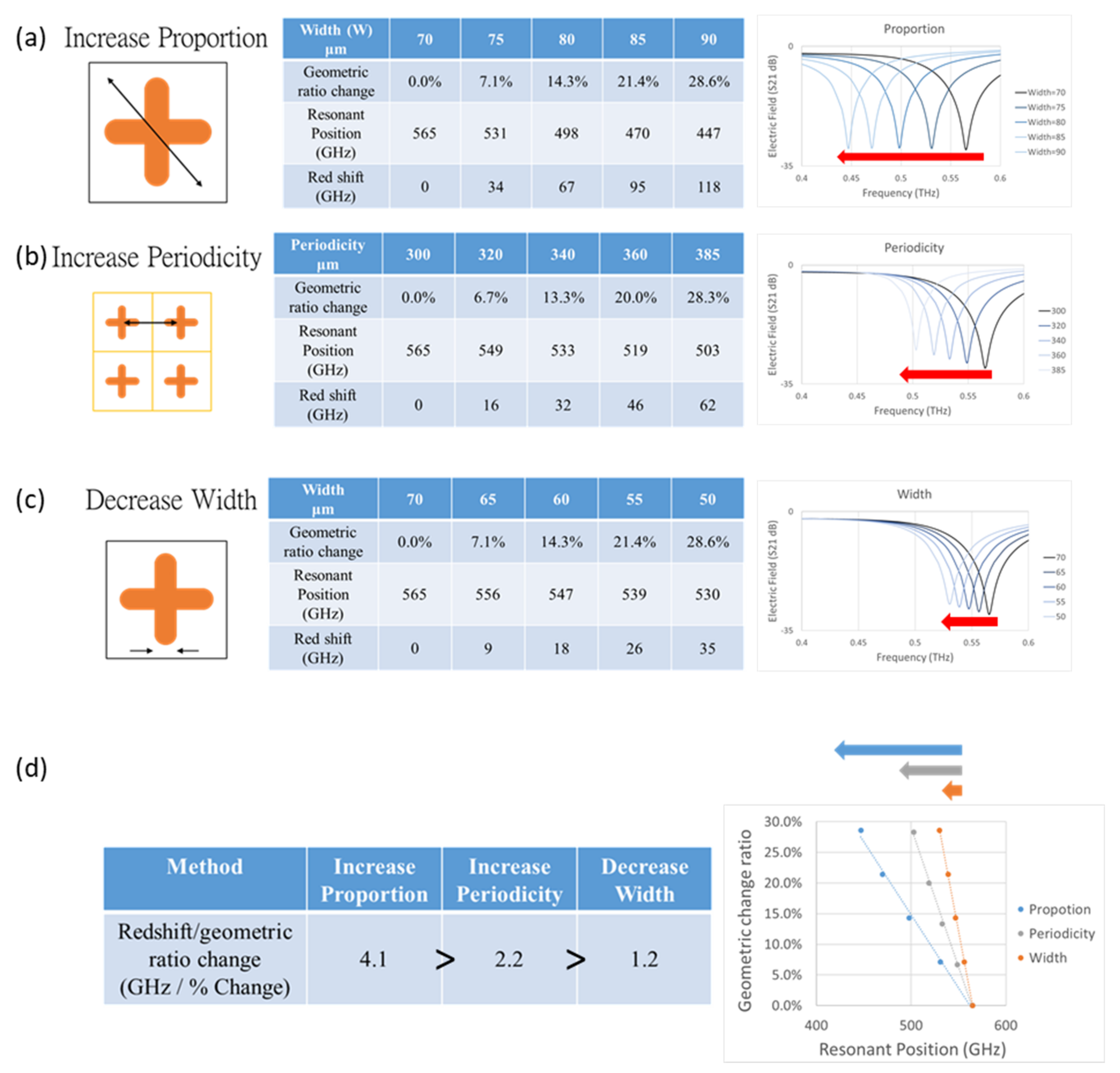 Micromachines 13 00904 g005 550