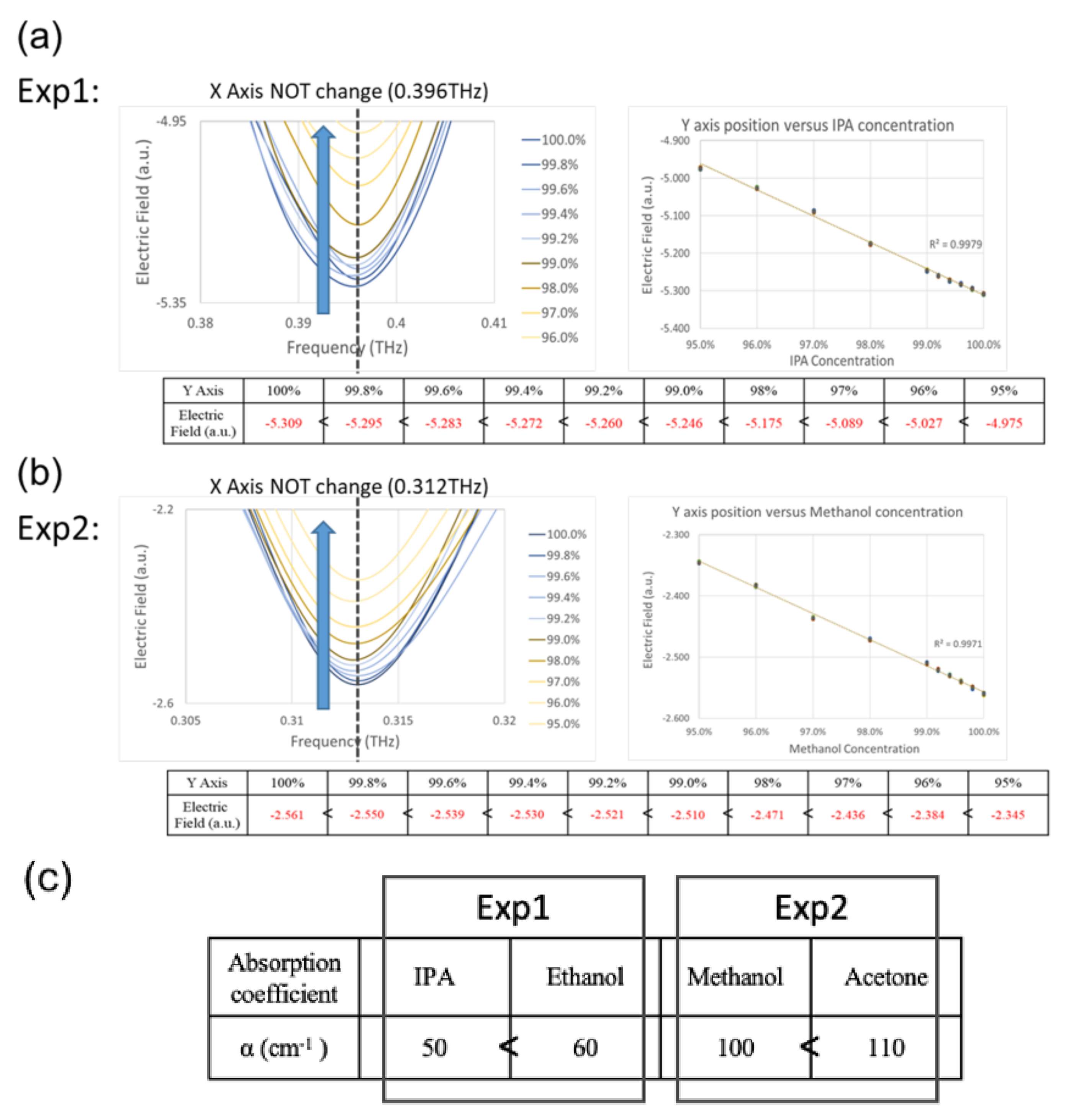 Micromachines 13 00904 g010 550