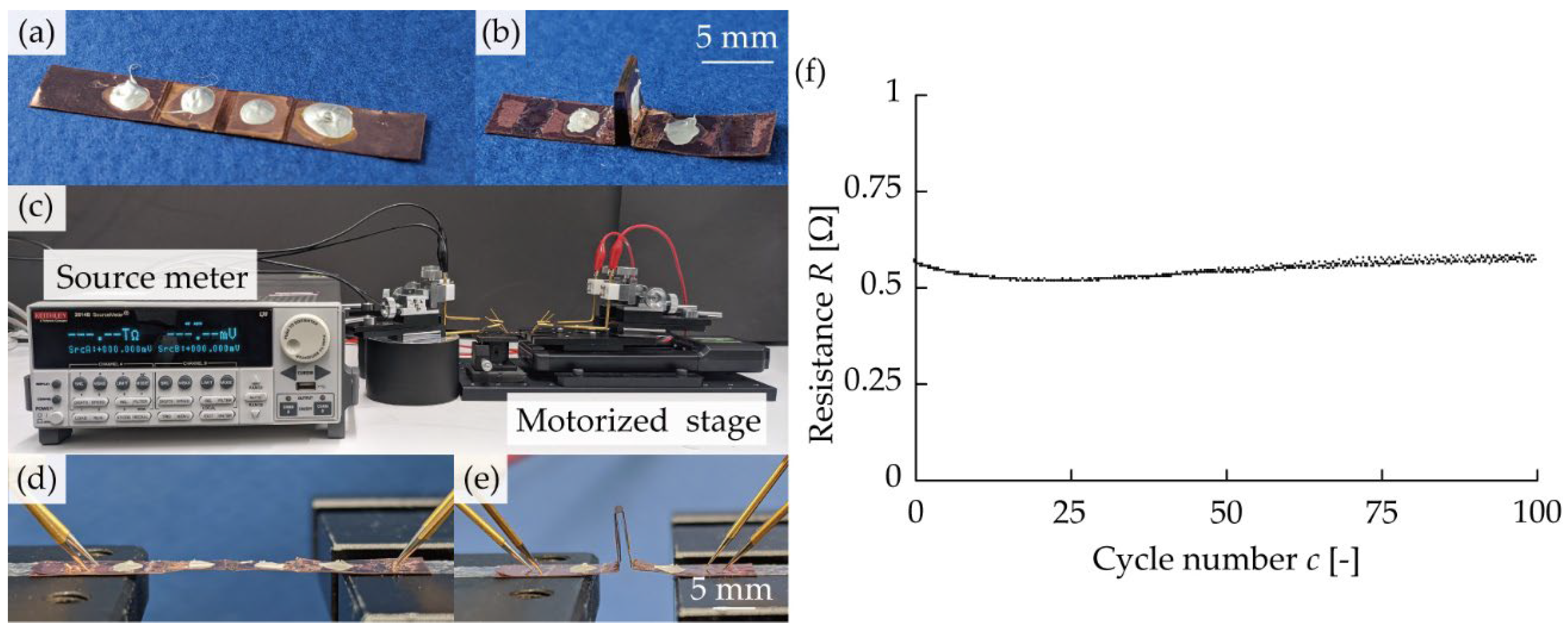 Micromachines 13 00907 g004