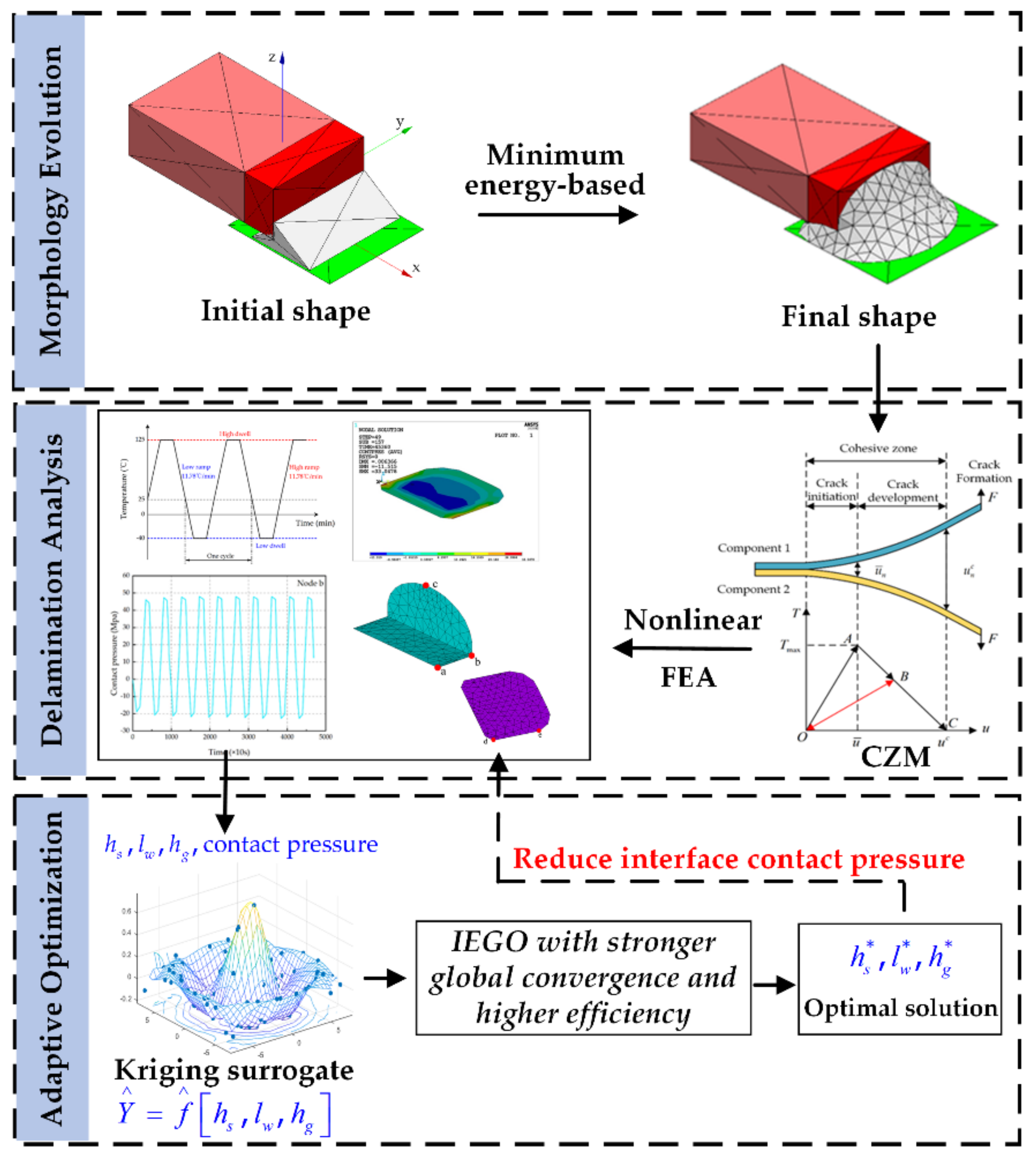 Micromachines 13 00908 g002 550