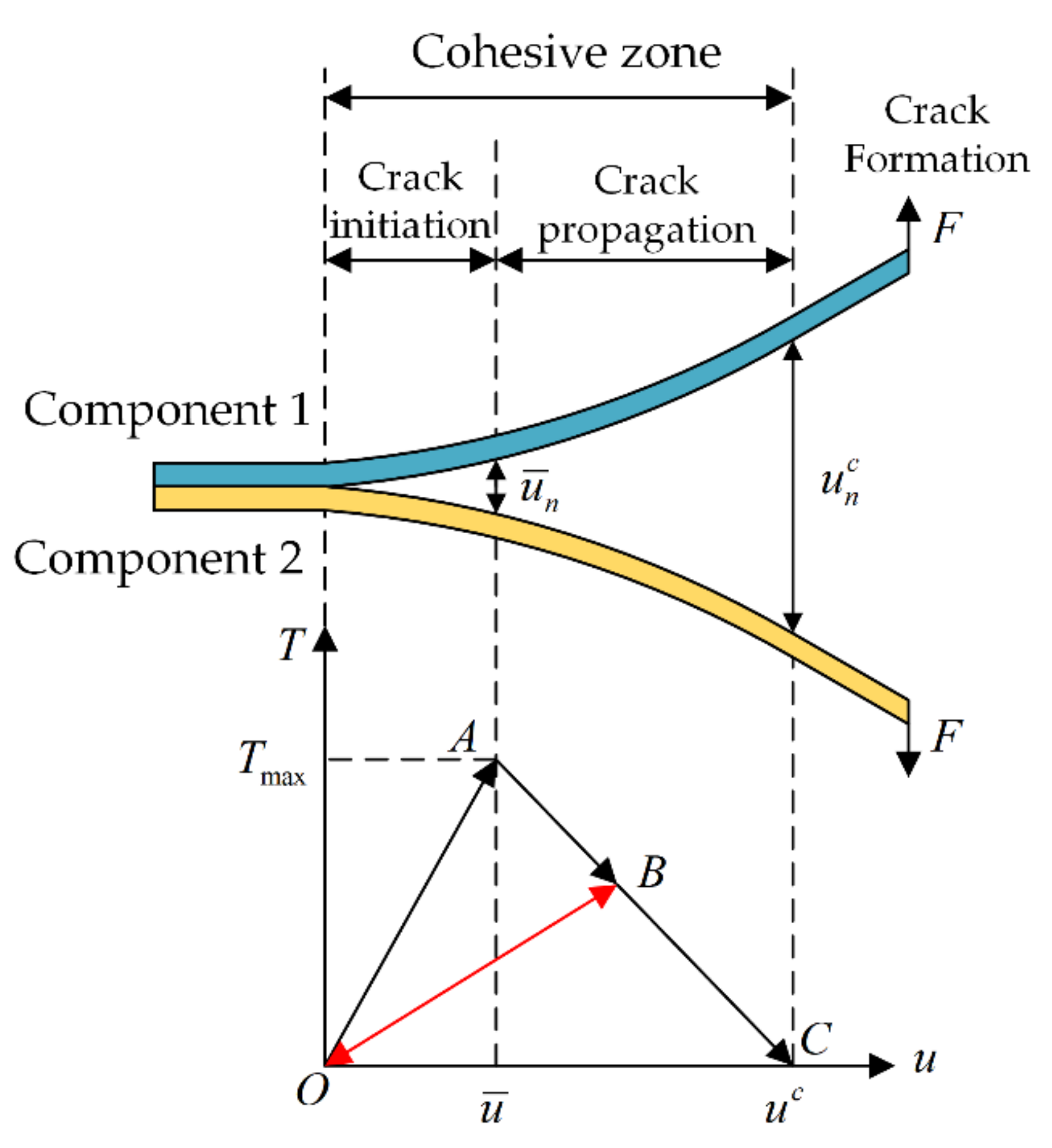 Micromachines 13 00908 g003 550