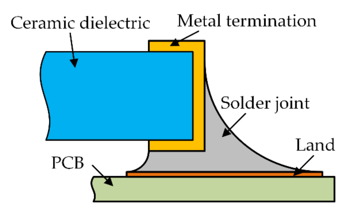 Micromachines 13 00908 g004 550