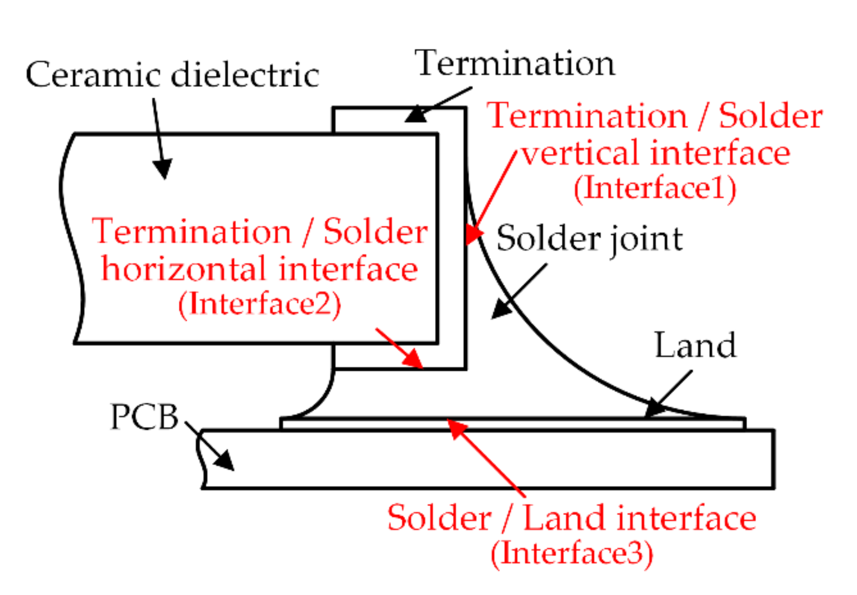 Micromachines 13 00908 g007 550