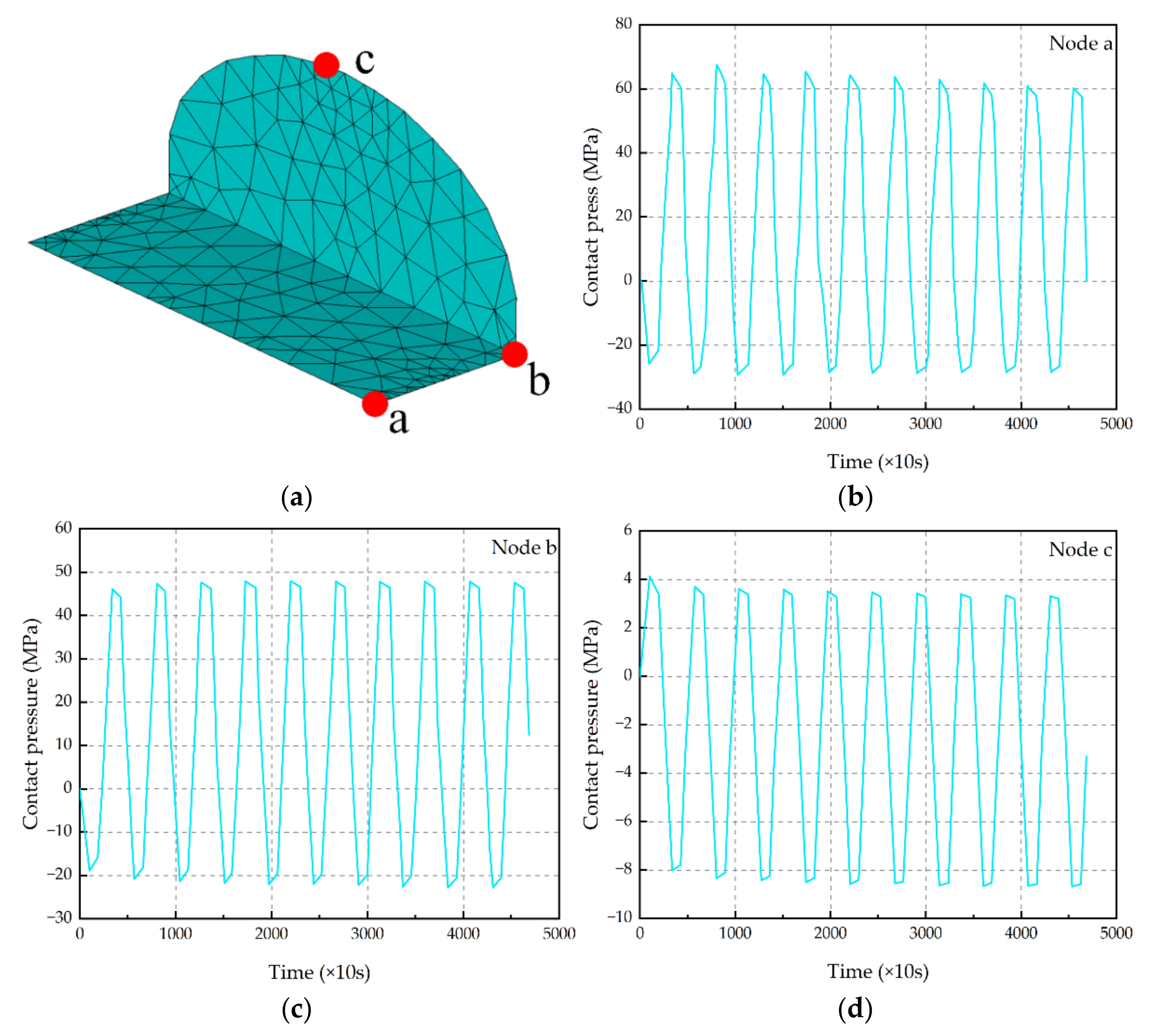 Micromachines 13 00908 g010 550