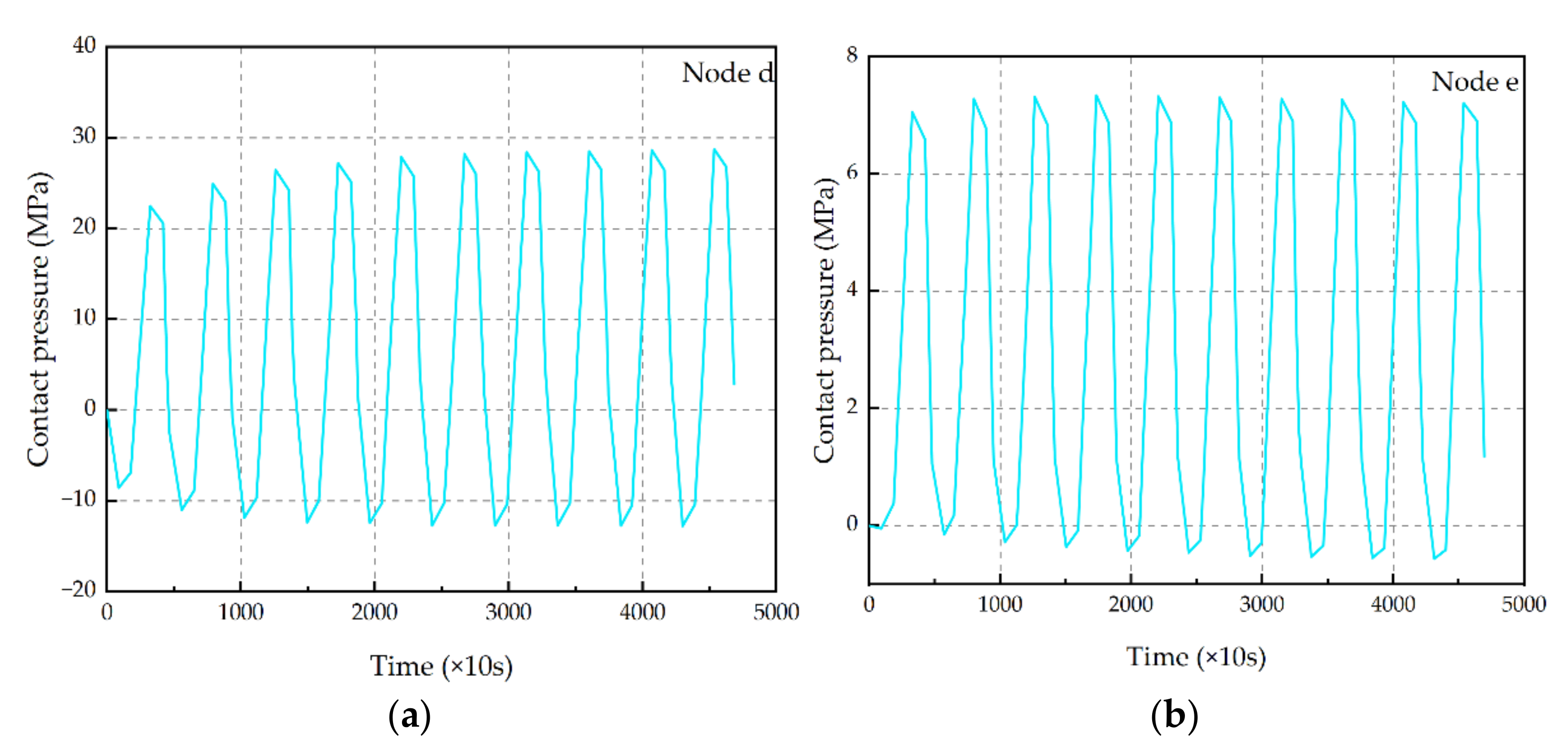 Micromachines 13 00908 g013 550