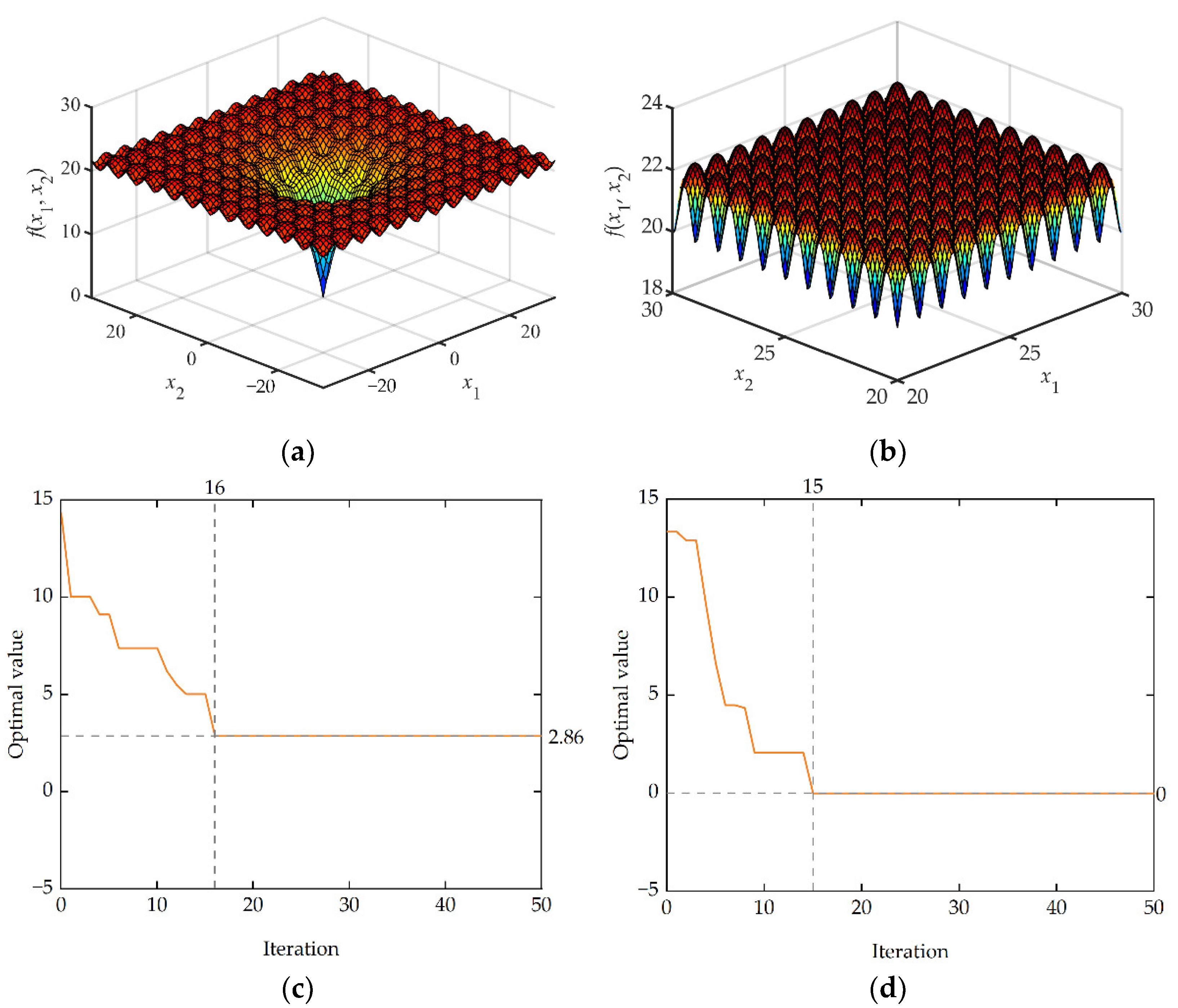 Micromachines 13 00908 g016 550