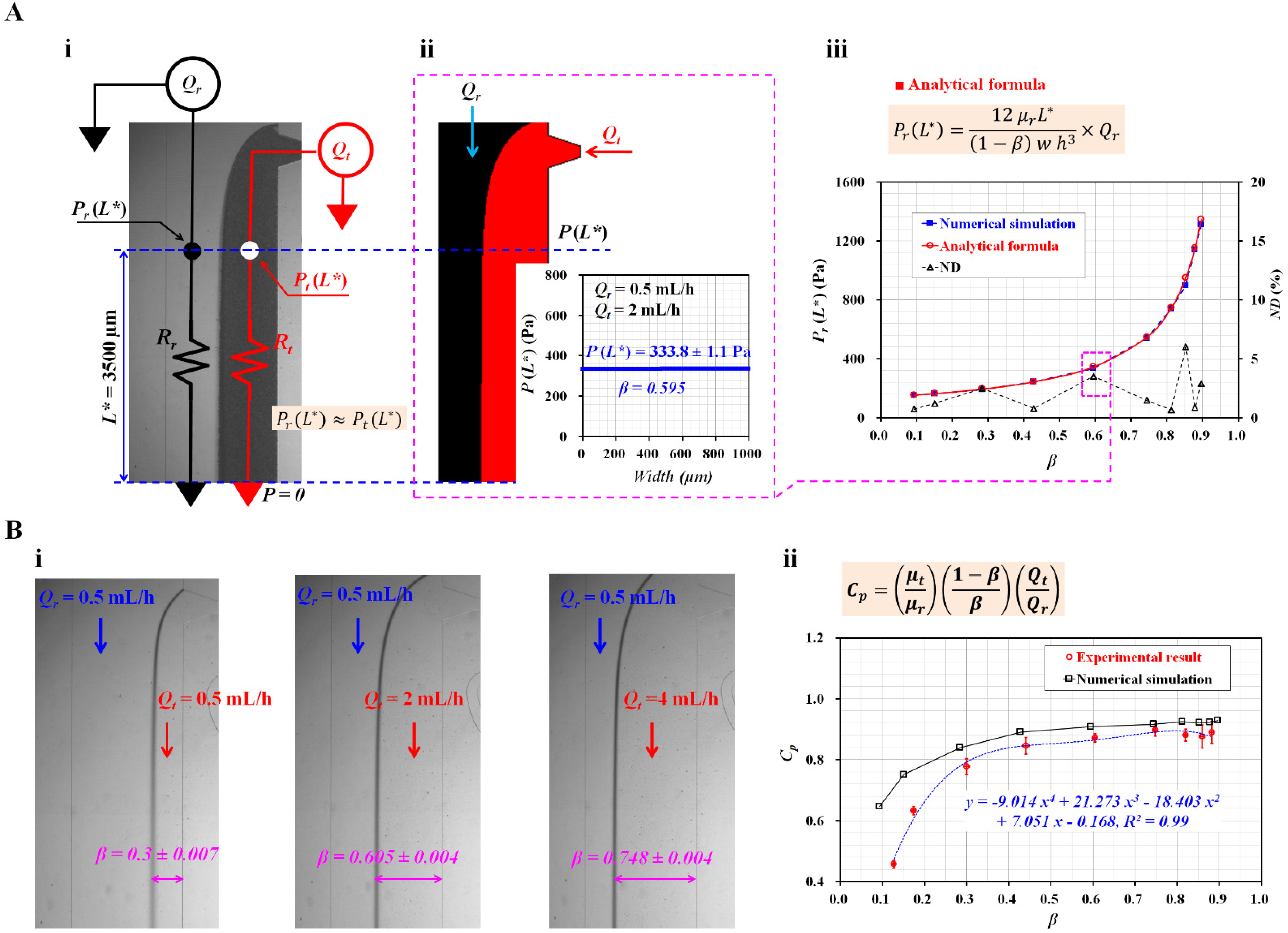 Micromachines 13 00909 g002 550
