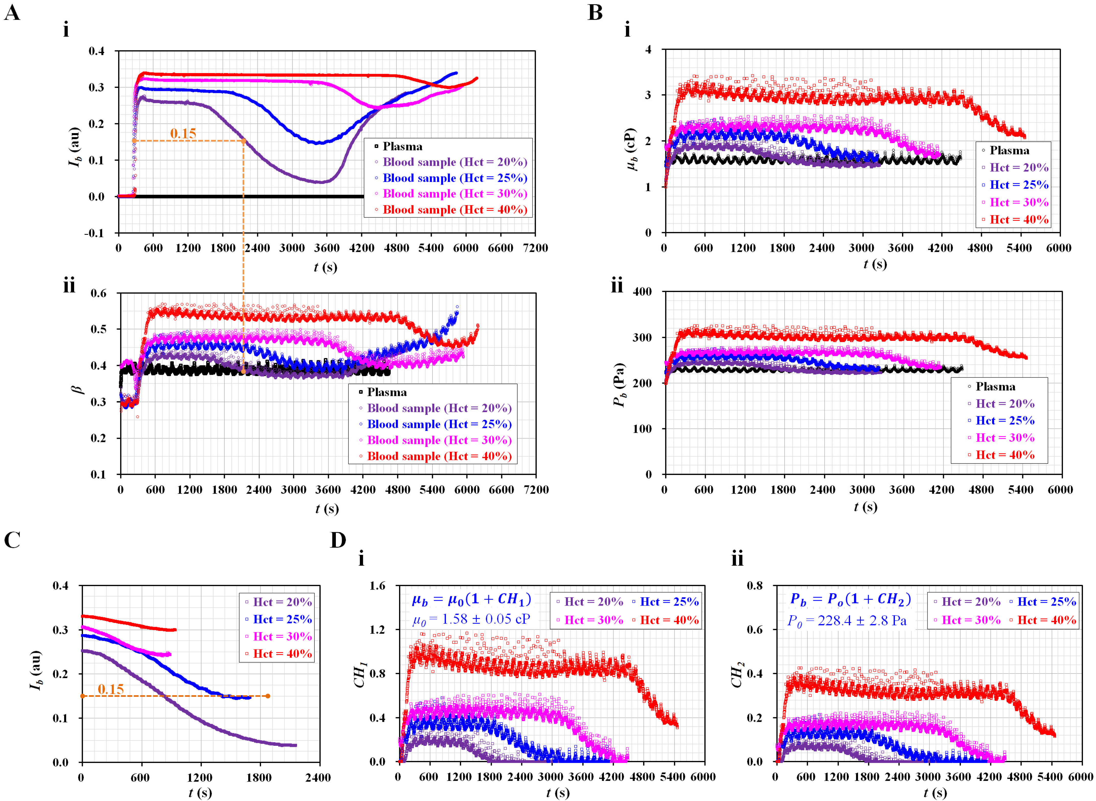 Micromachines 13 00909 g003 550