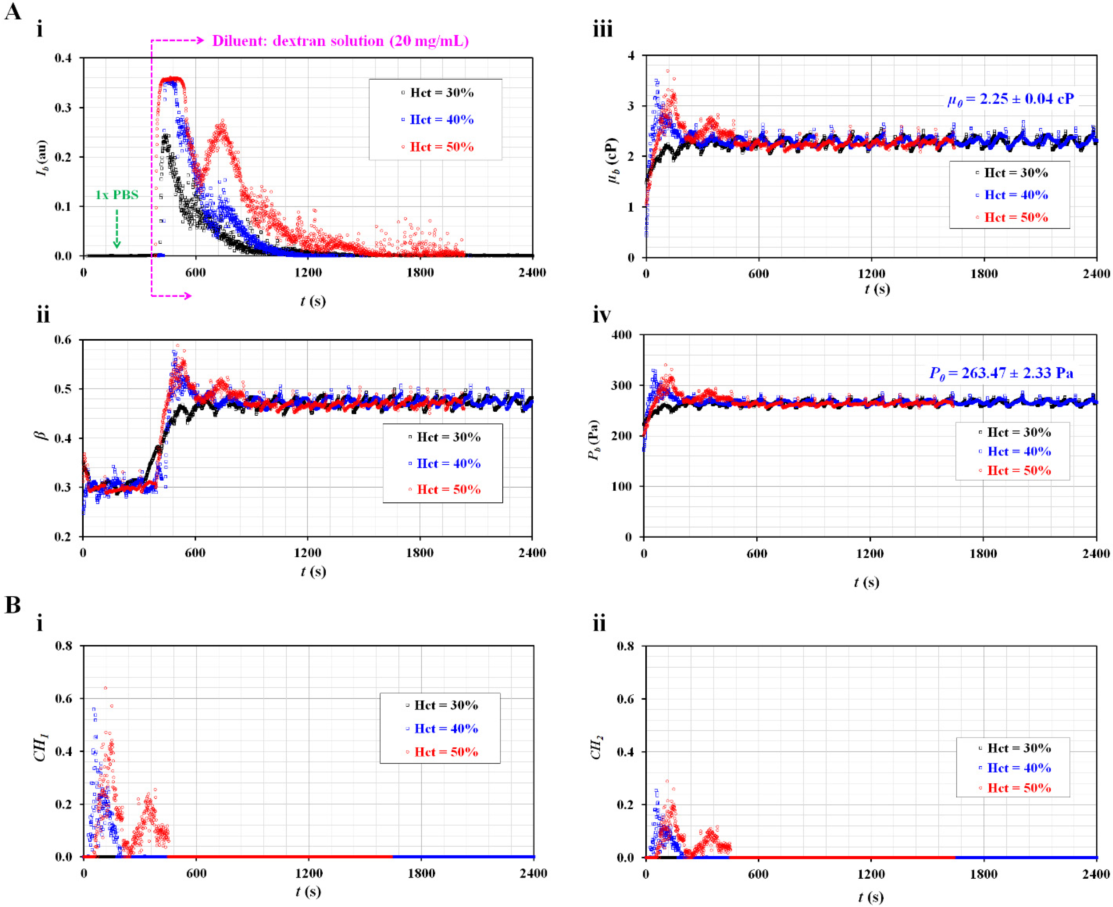 Micromachines 13 00909 g004 550
