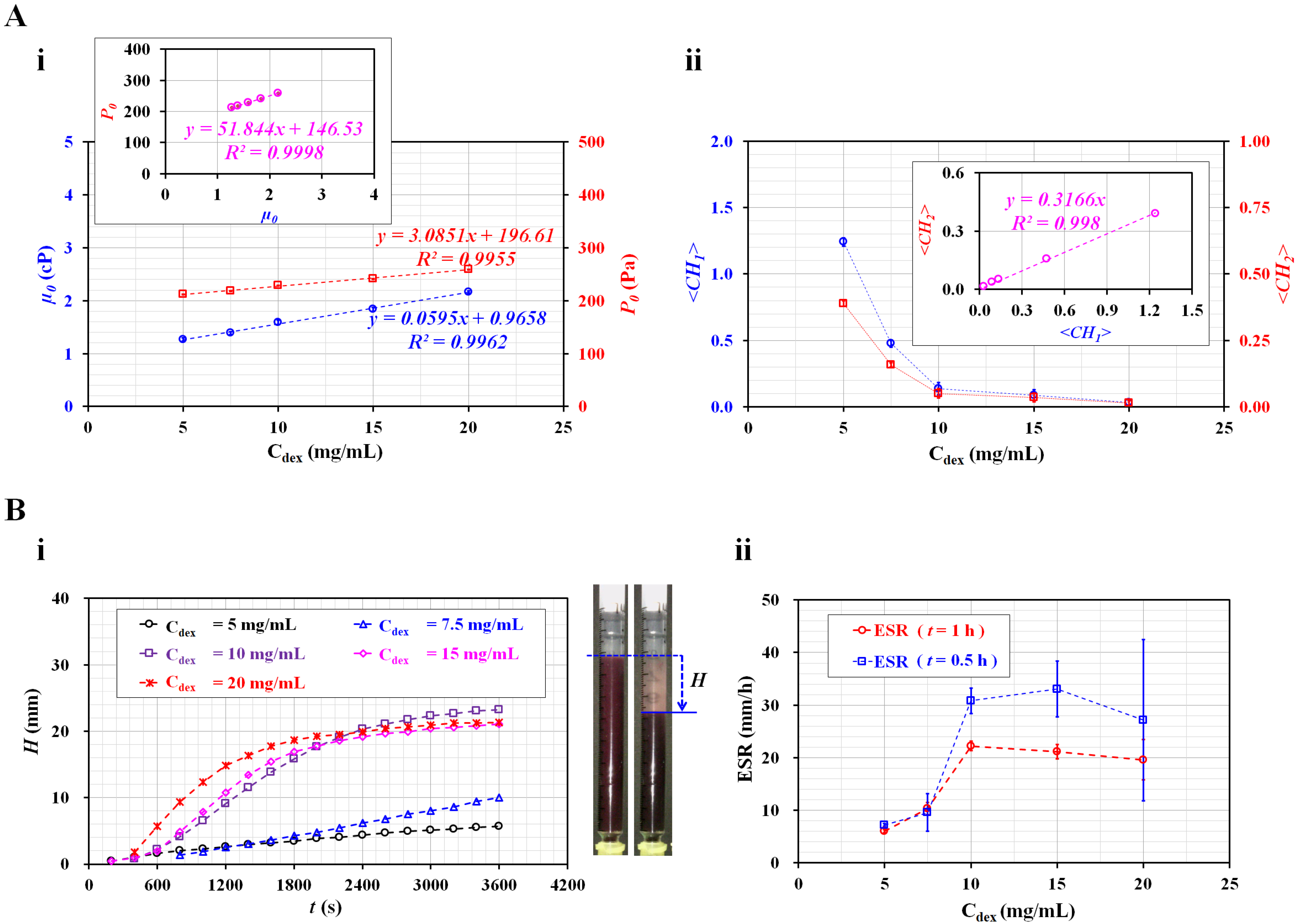 Micromachines 13 00909 g006 550