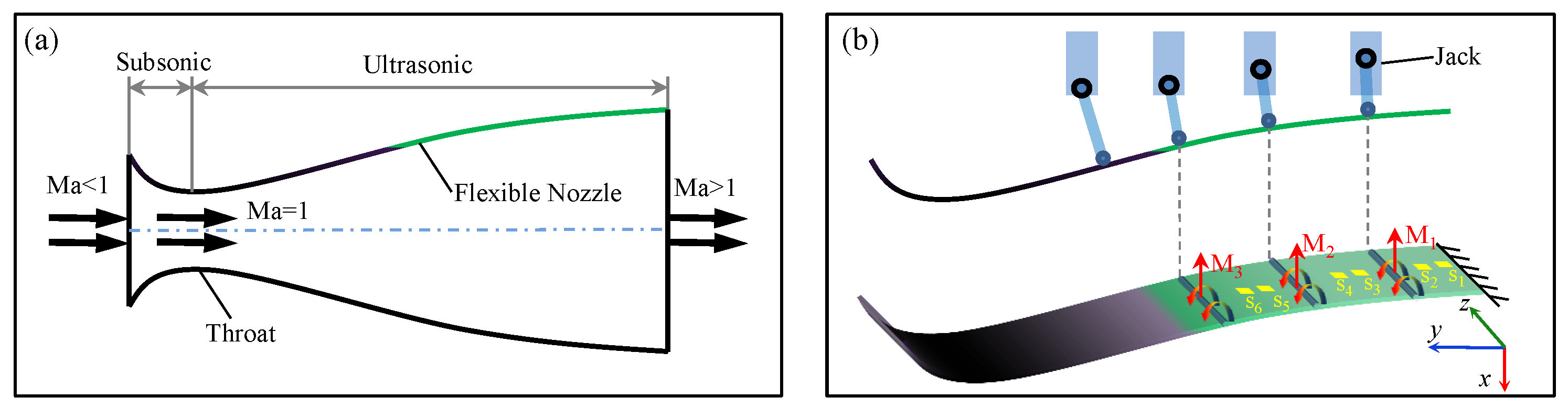 Micromachines 13 00910 g001 550