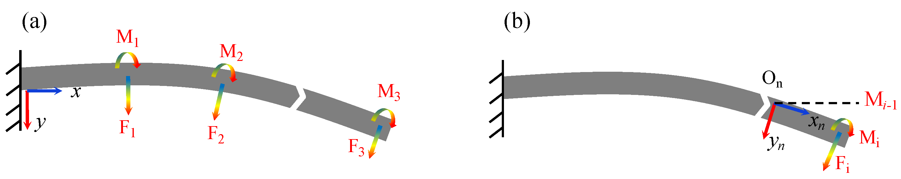 Micromachines 13 00910 g002 550