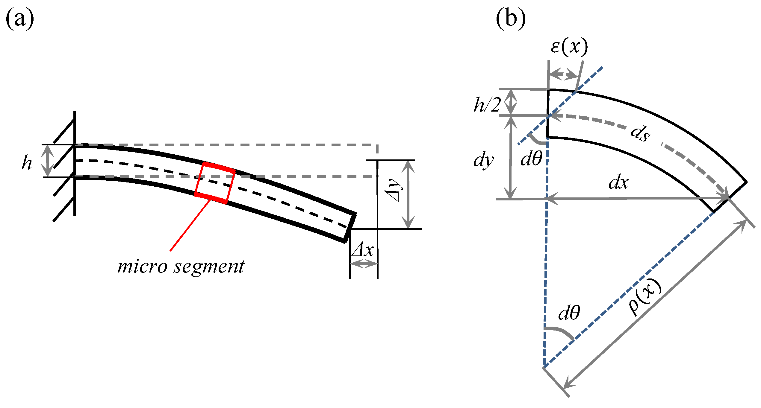 Micromachines 13 00910 g003 550