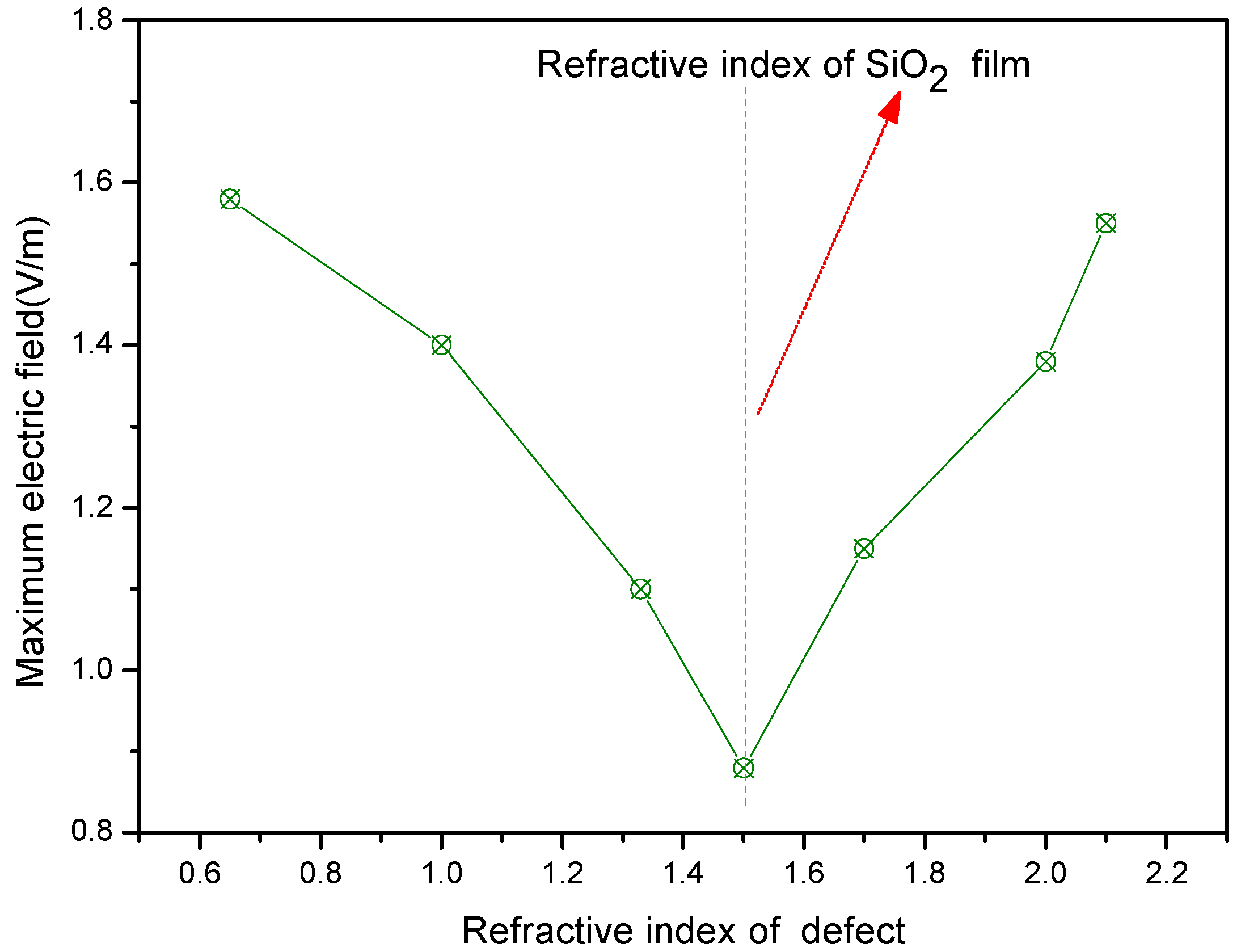 Micromachines 13 00911 g004
