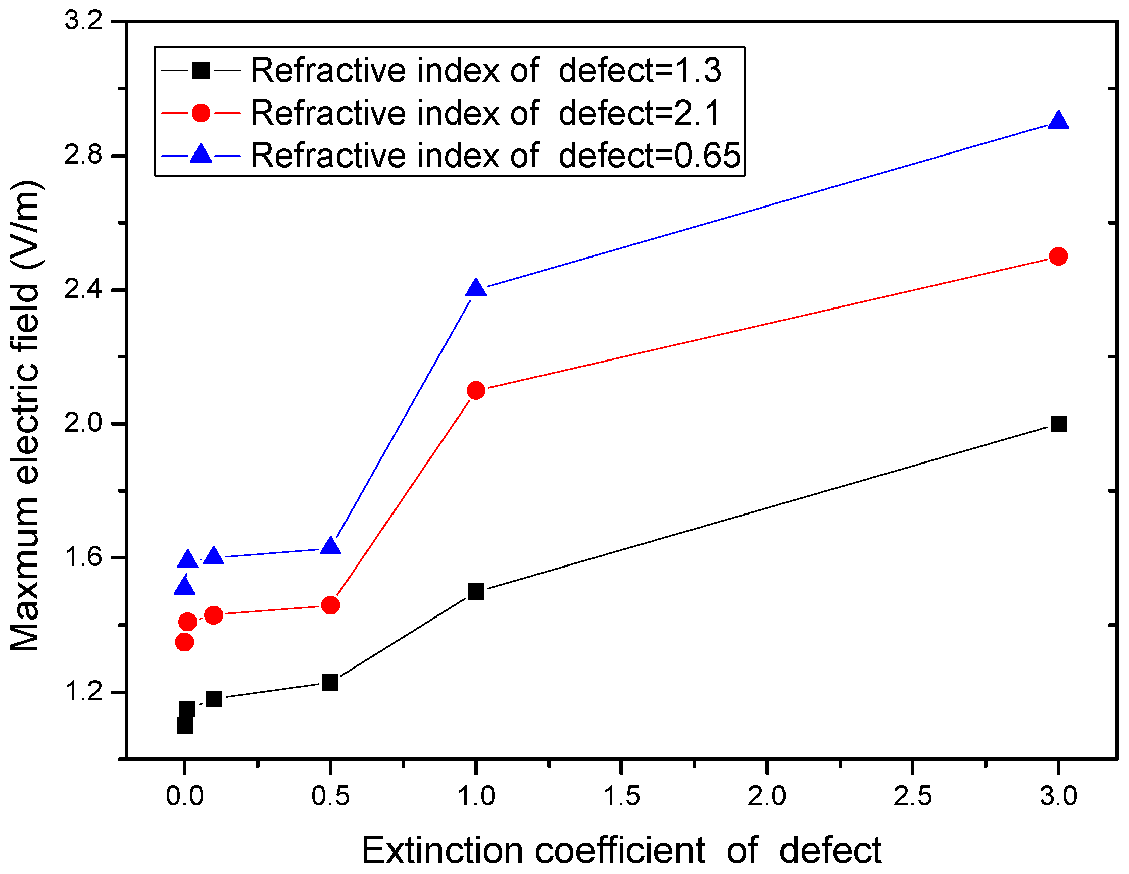 Micromachines 13 00911 g005