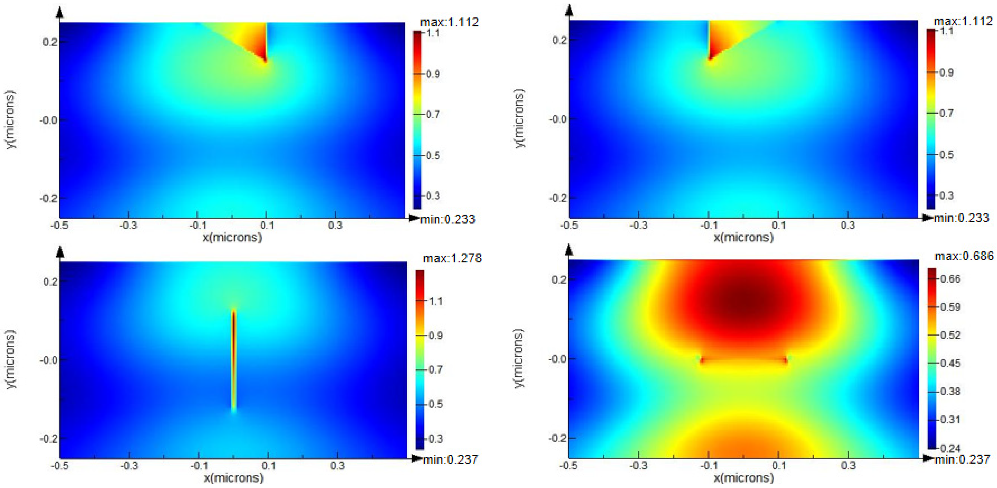 Micromachines 13 00911 g006