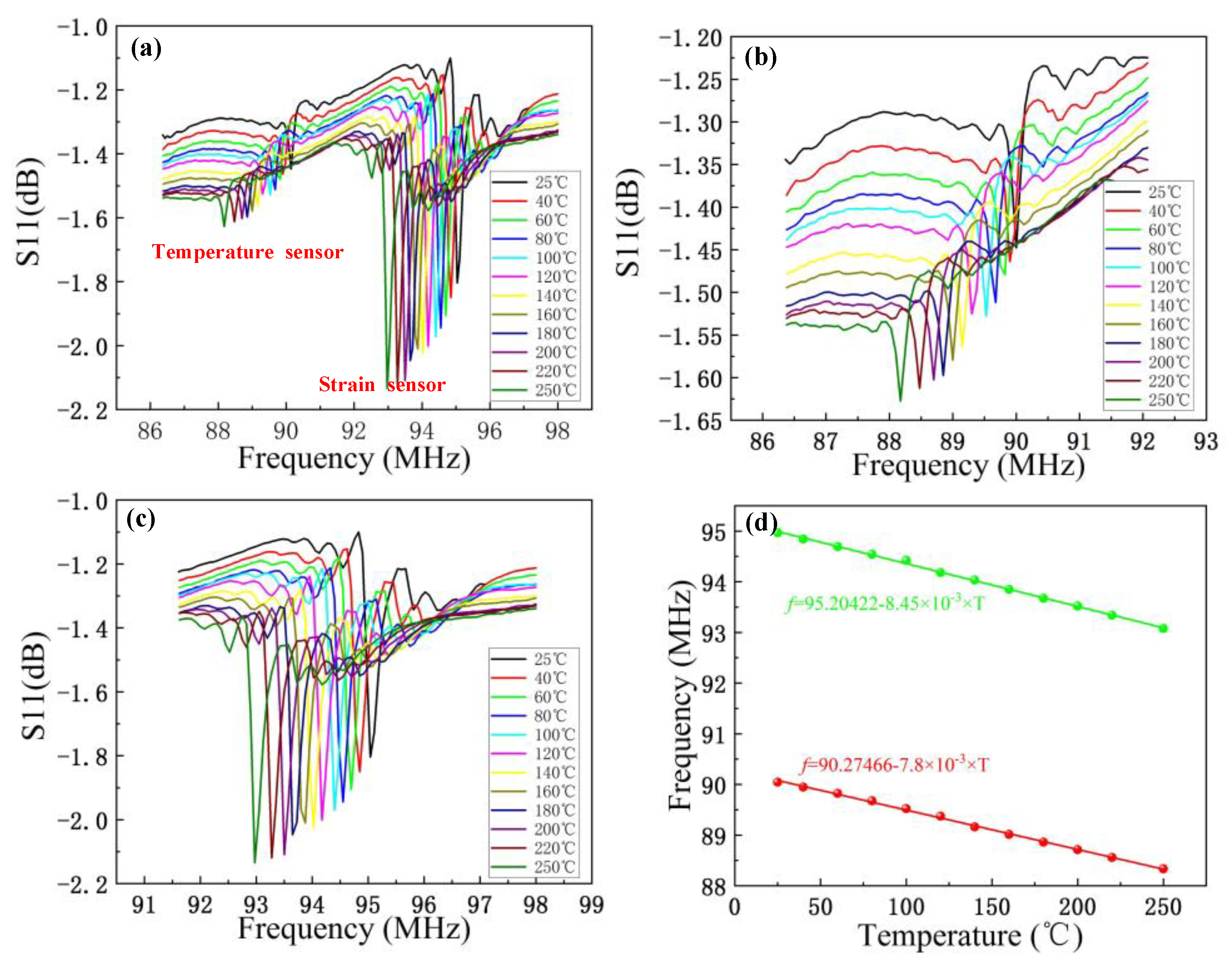 Micromachines 13 00912 g005