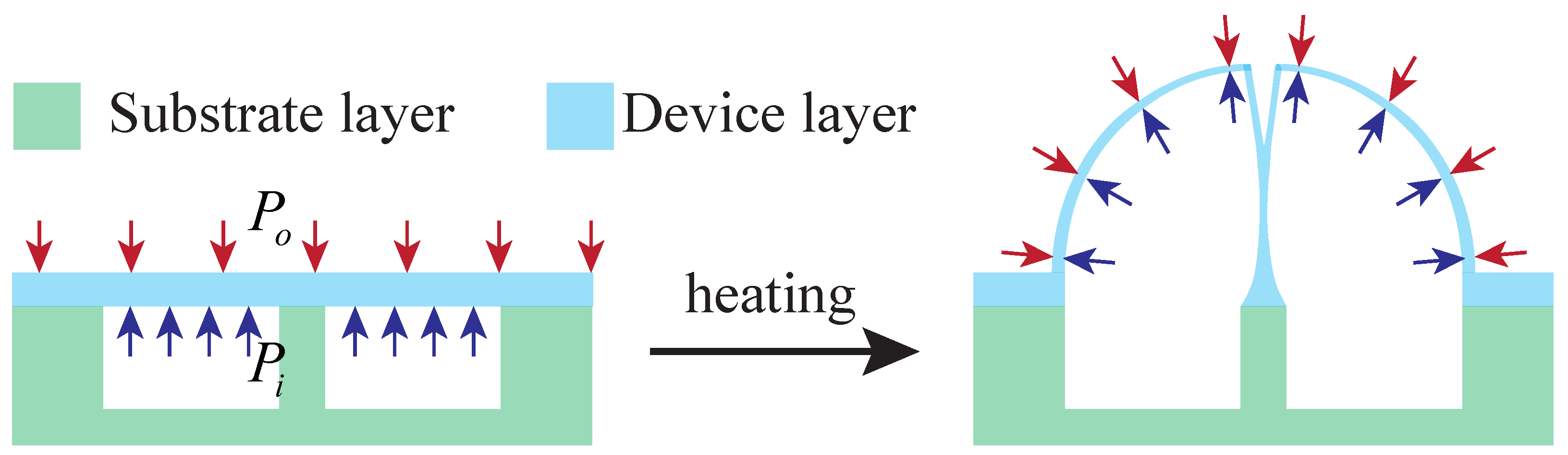 Micromachines 13 00913 g001