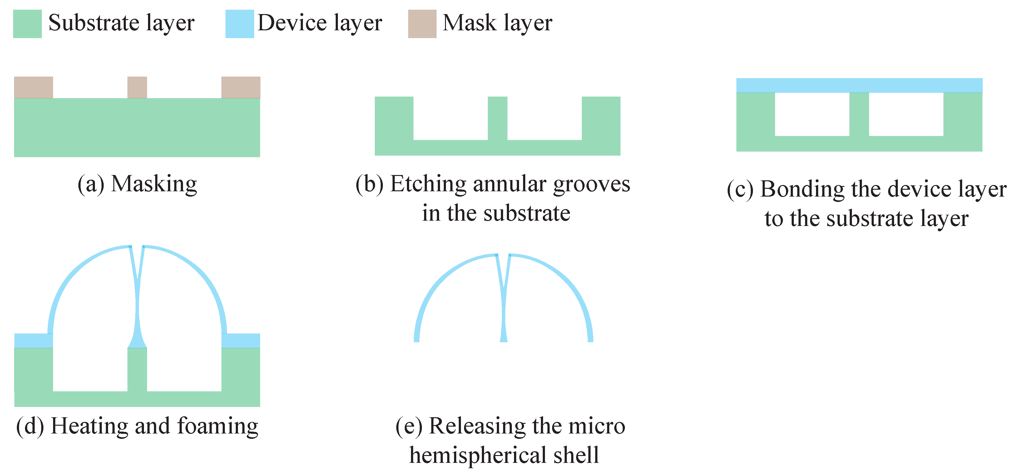Micromachines 13 00913 g002