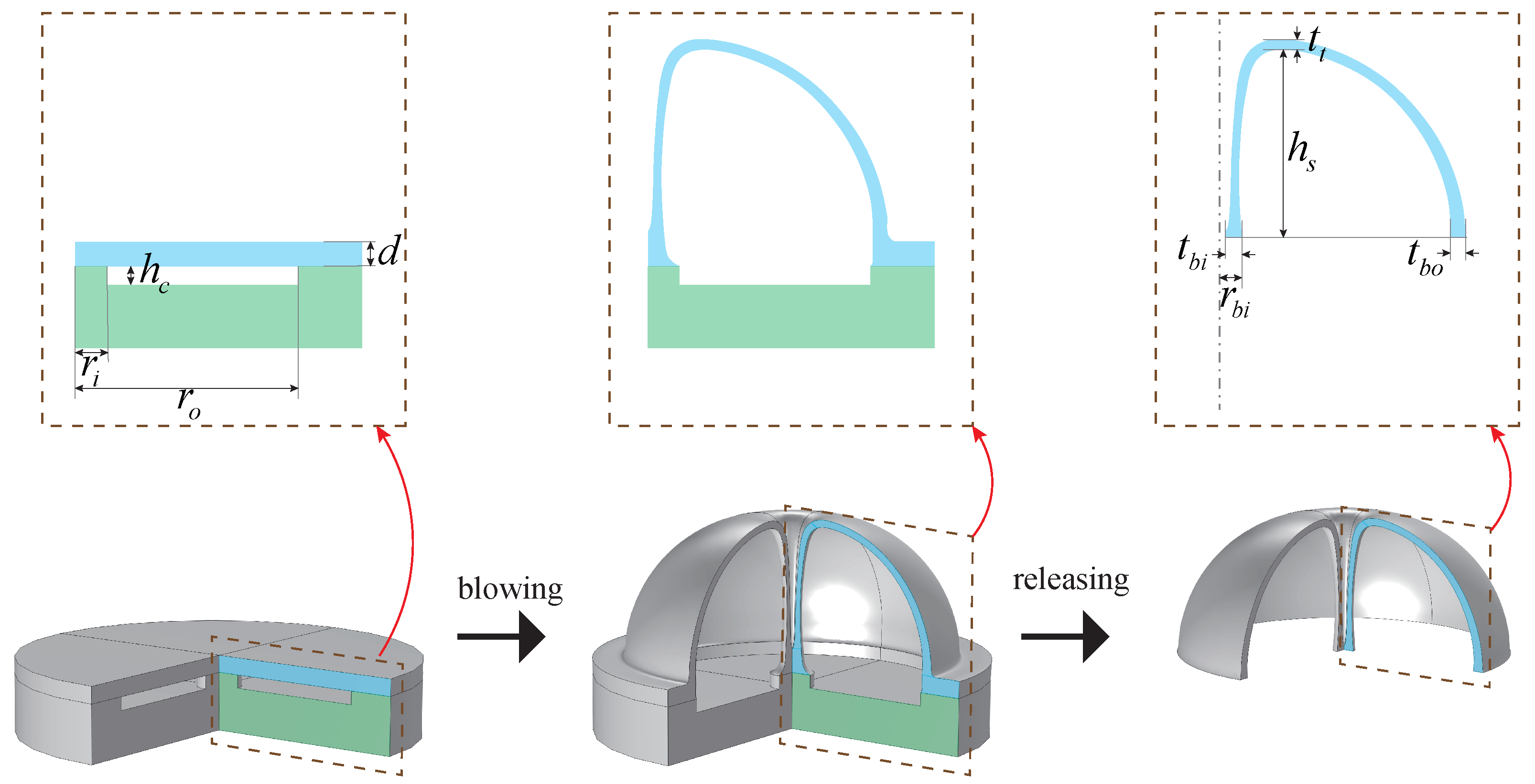 Micromachines 13 00913 g003