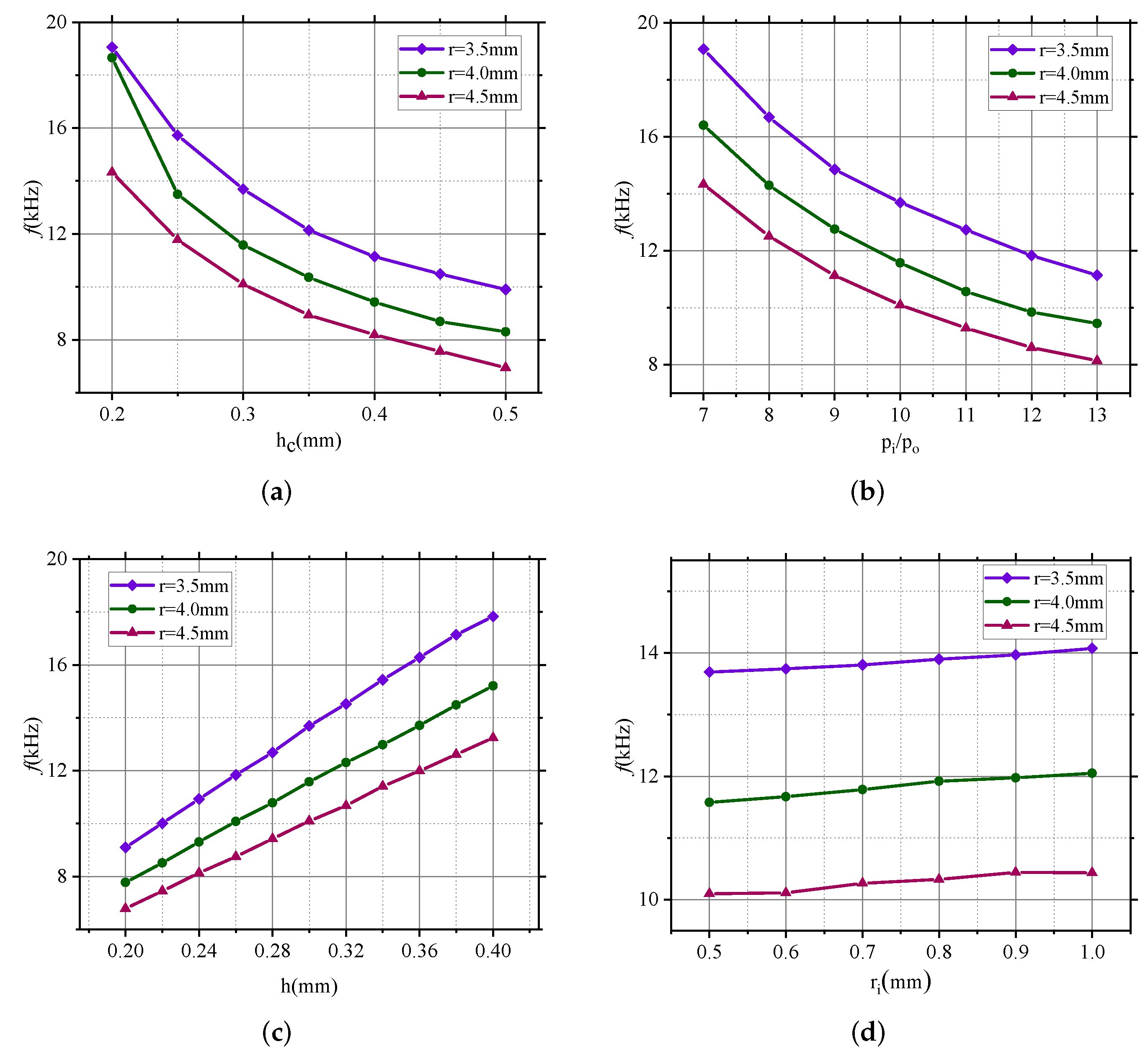 Micromachines 13 00913 g006