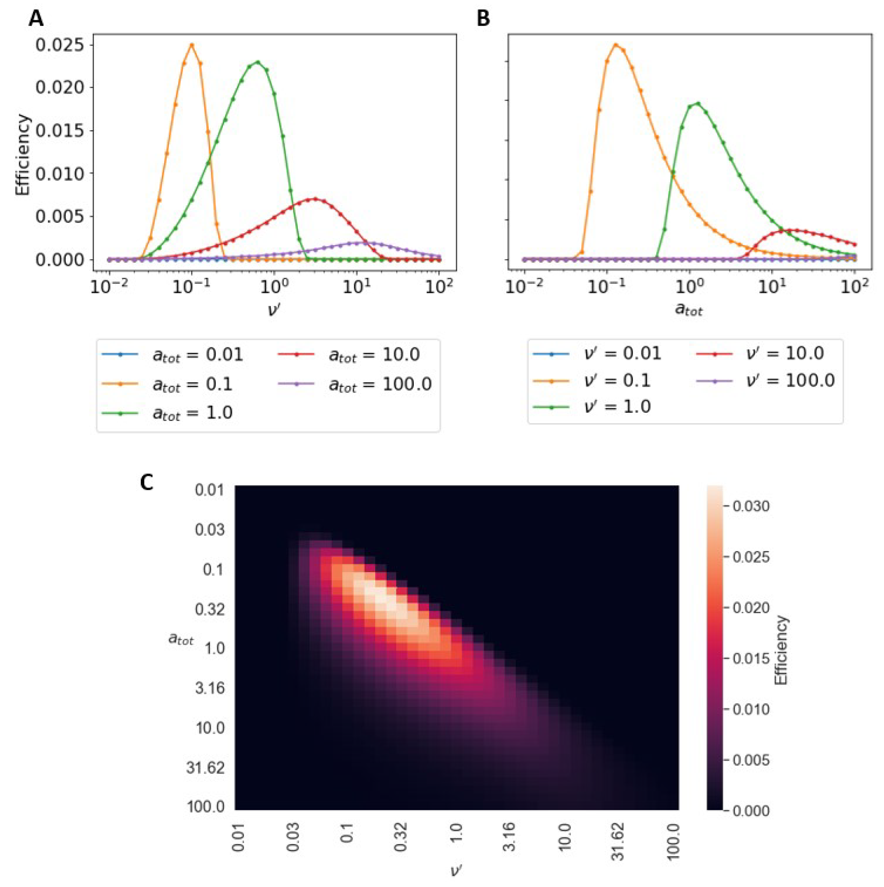 Micromachines 13 00914 g004