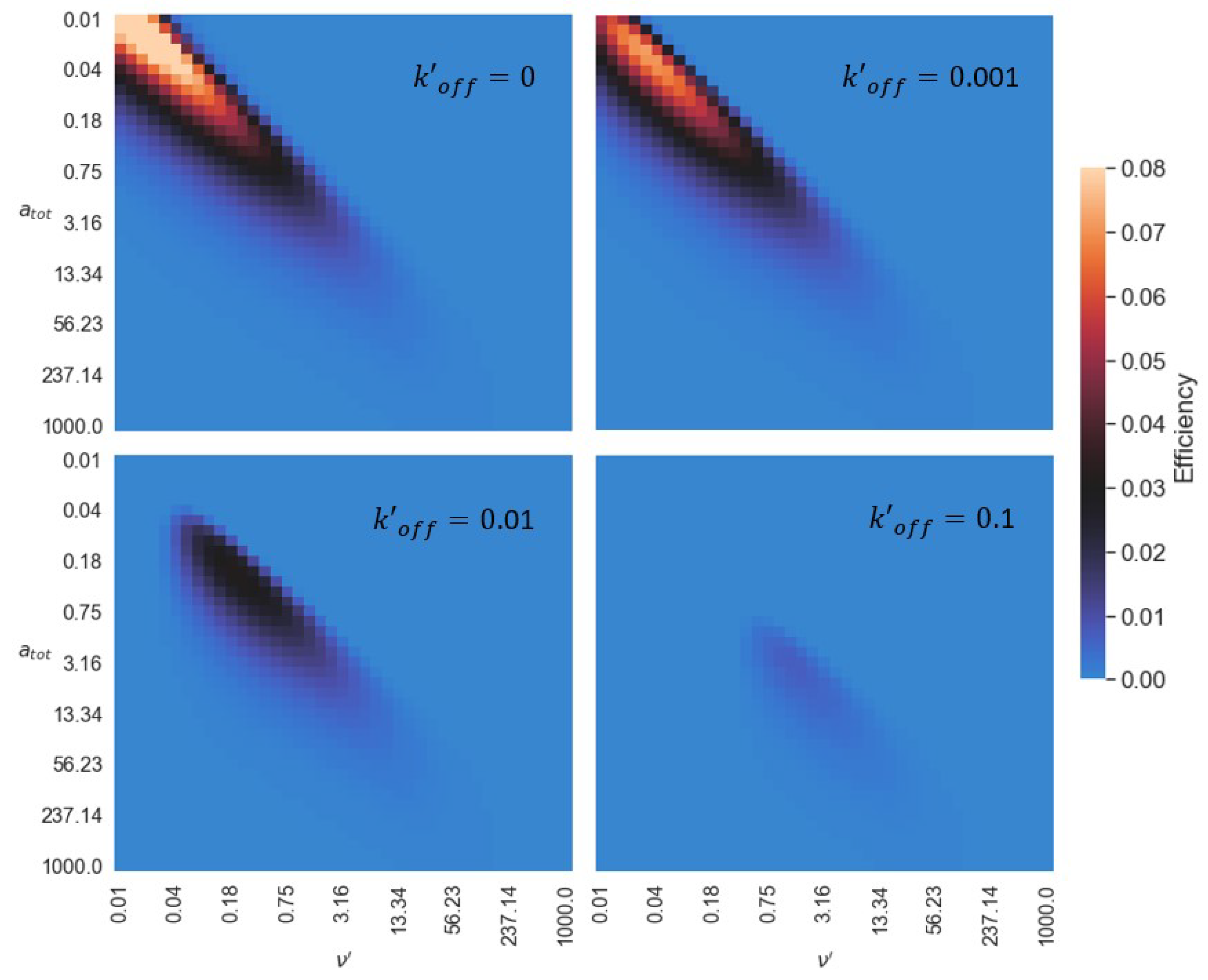 Micromachines 13 00914 g005