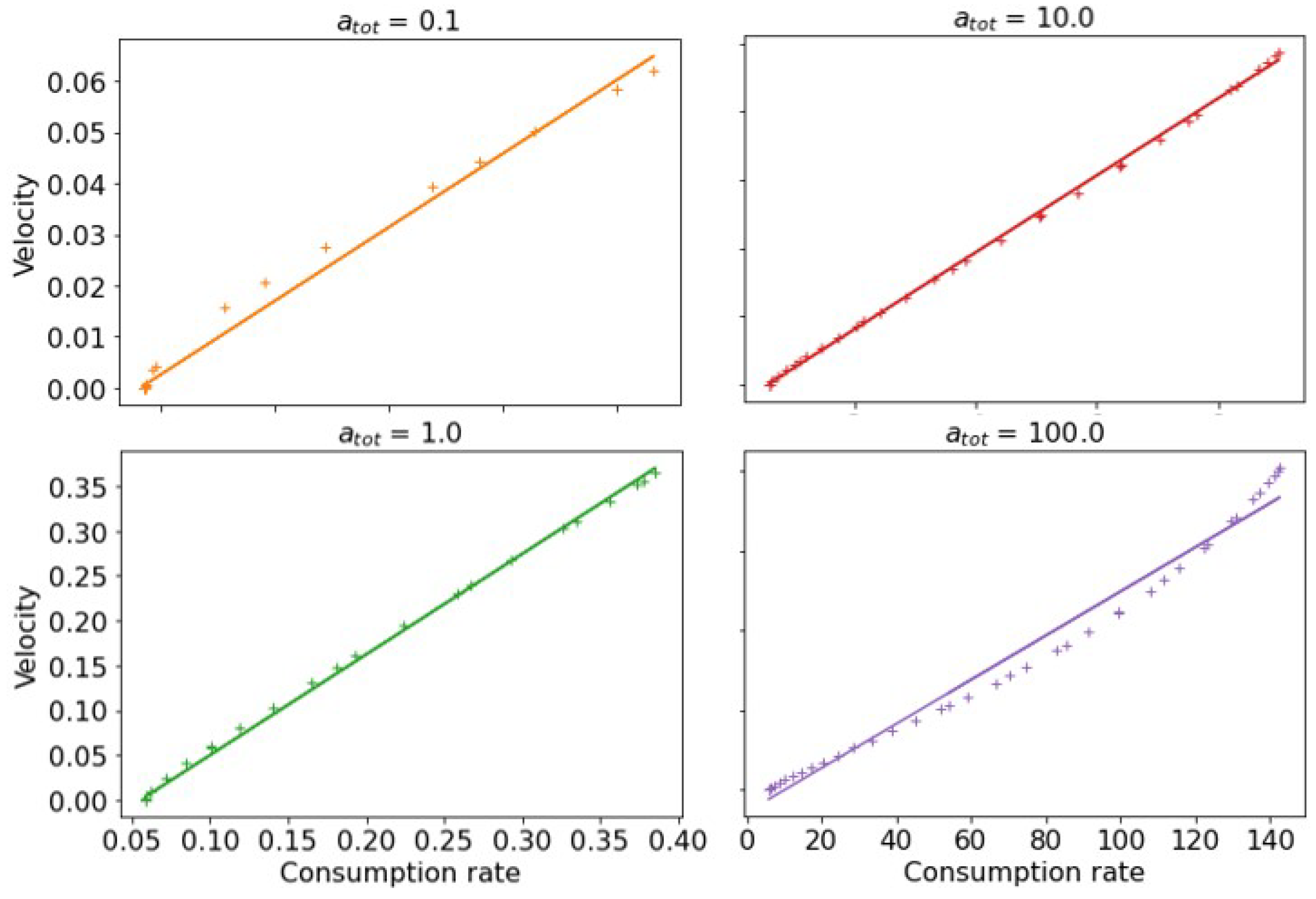 Micromachines 13 00914 g0a1