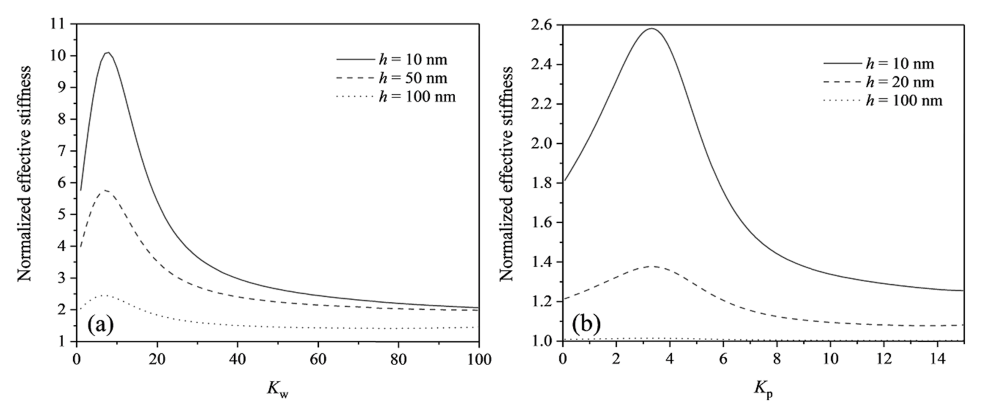 Micromachines 13 00915 g003 550