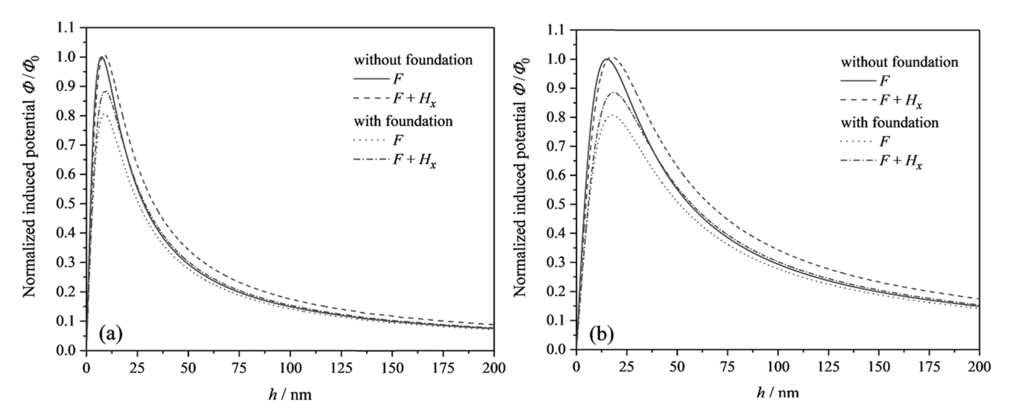 Micromachines 13 00915 g004 550