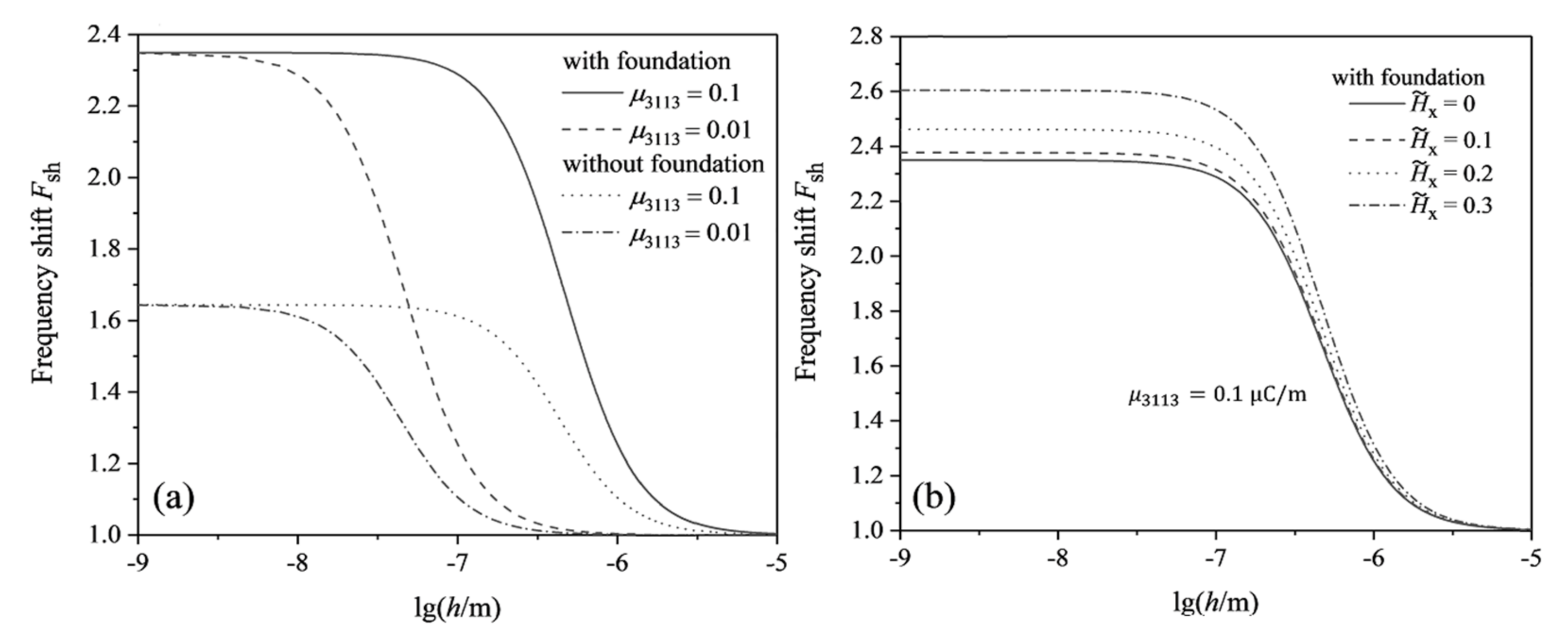 Micromachines 13 00915 g006 550