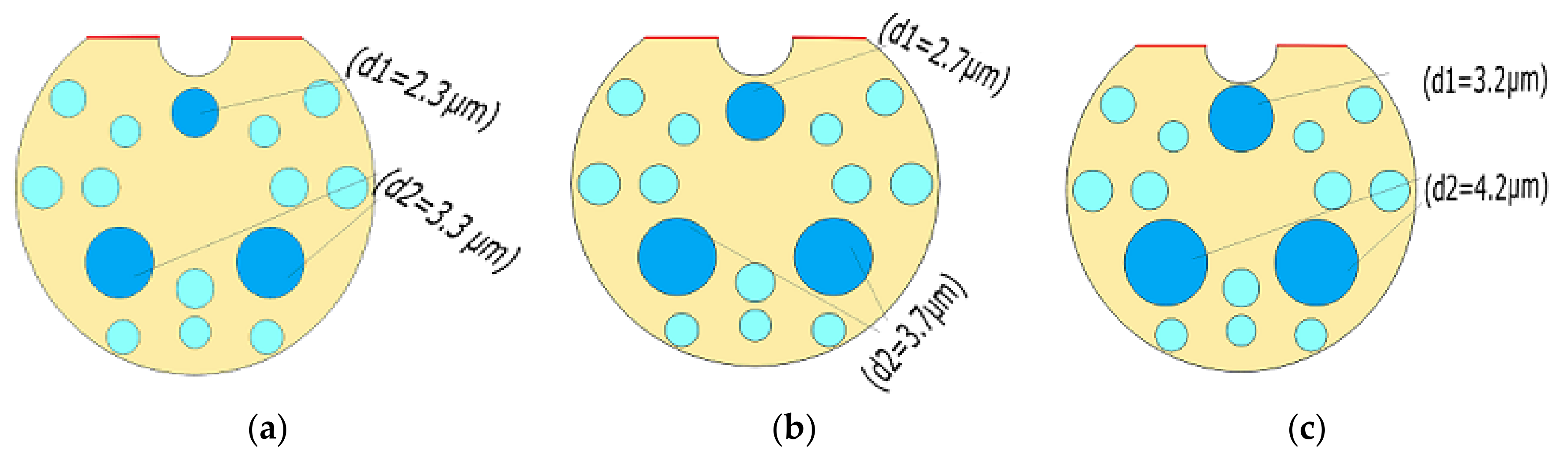 Micromachines 13 00917 g003