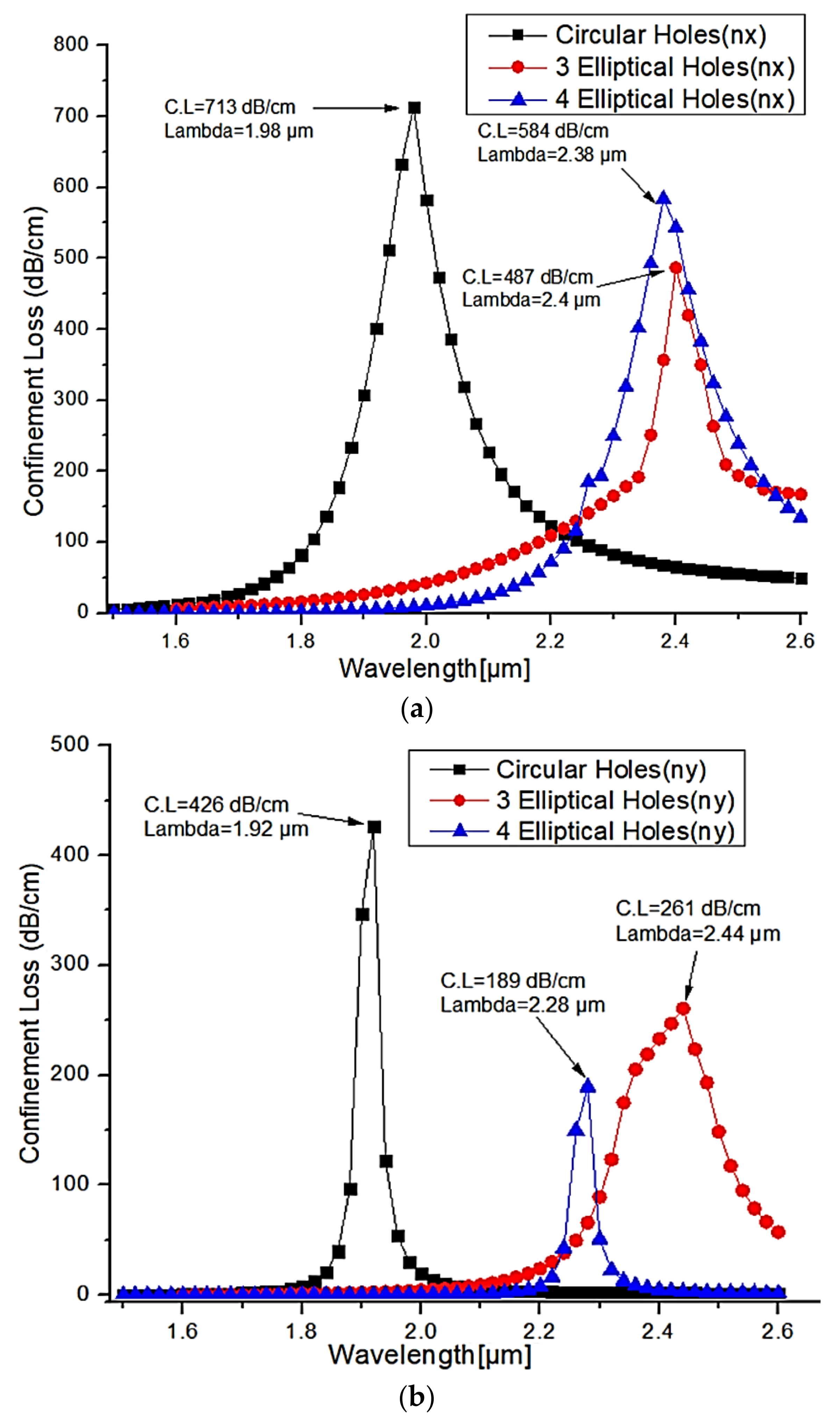 Micromachines 13 00917 g006