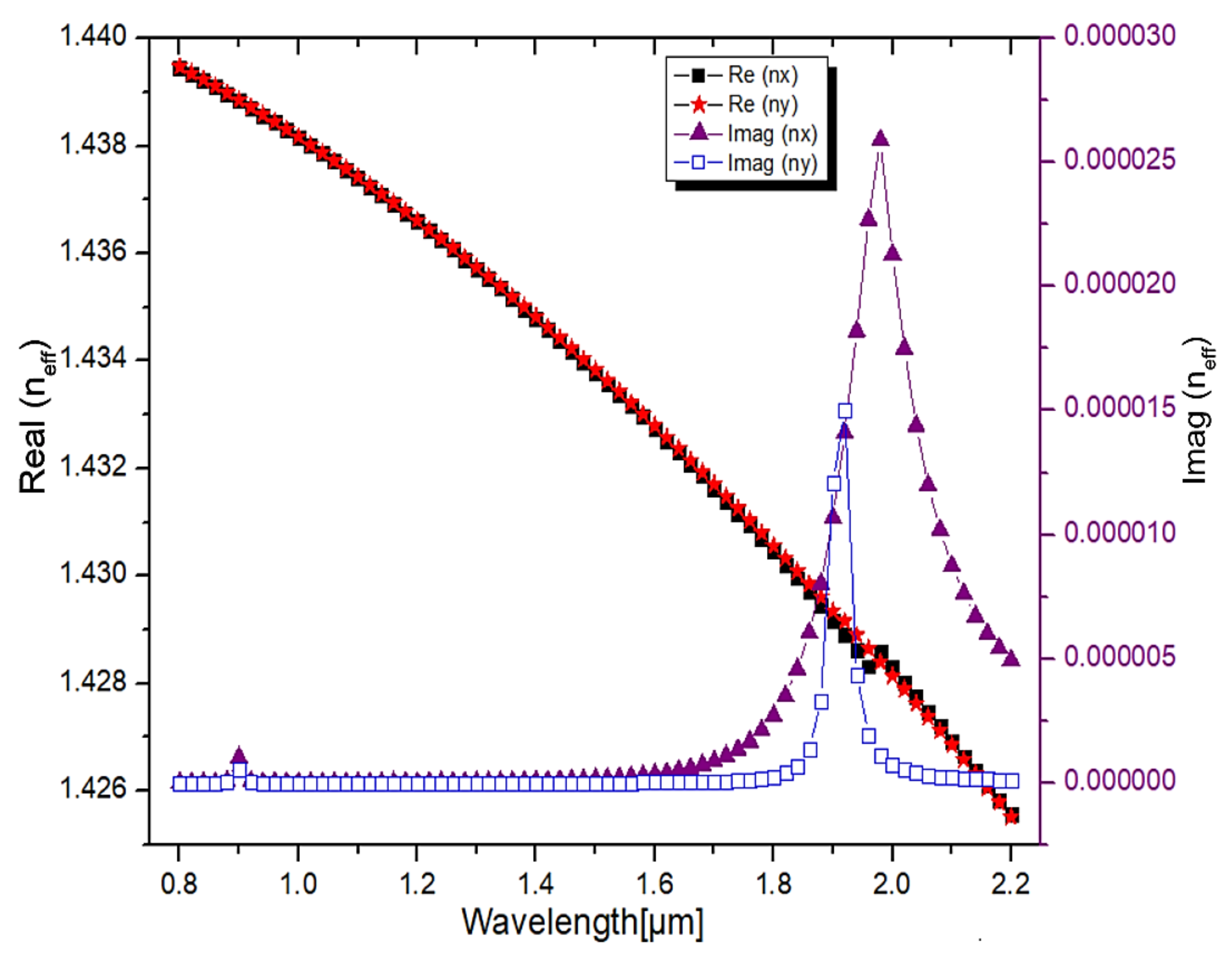 Micromachines 13 00917 g009
